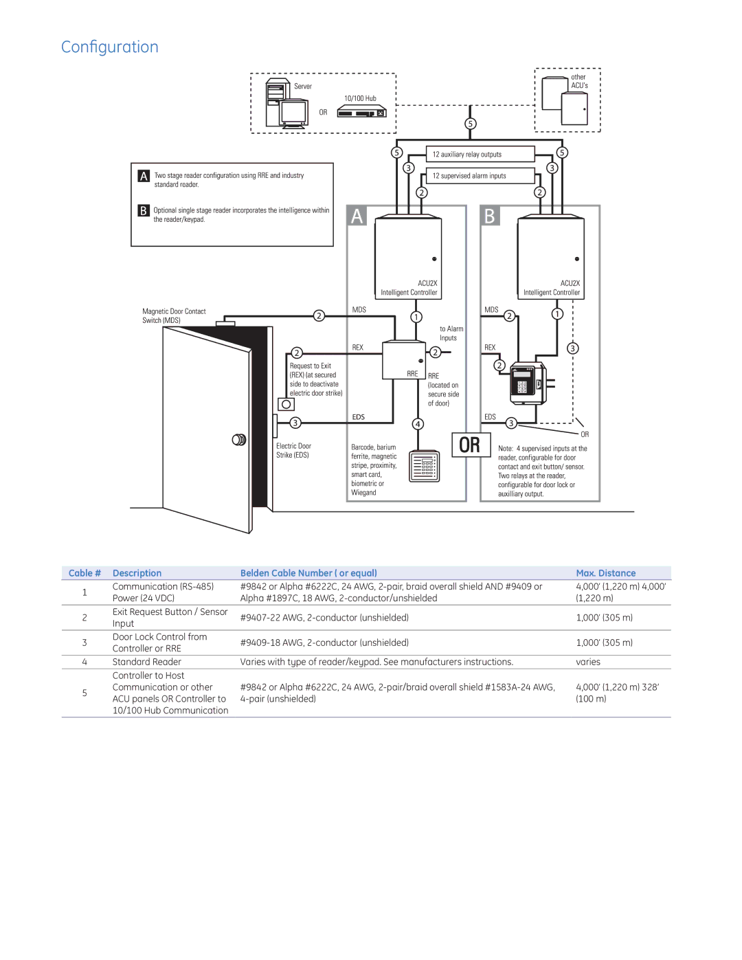 GE ACUXL16 manual Configuration, Description Belden Cable Number or equal Max. Distance 