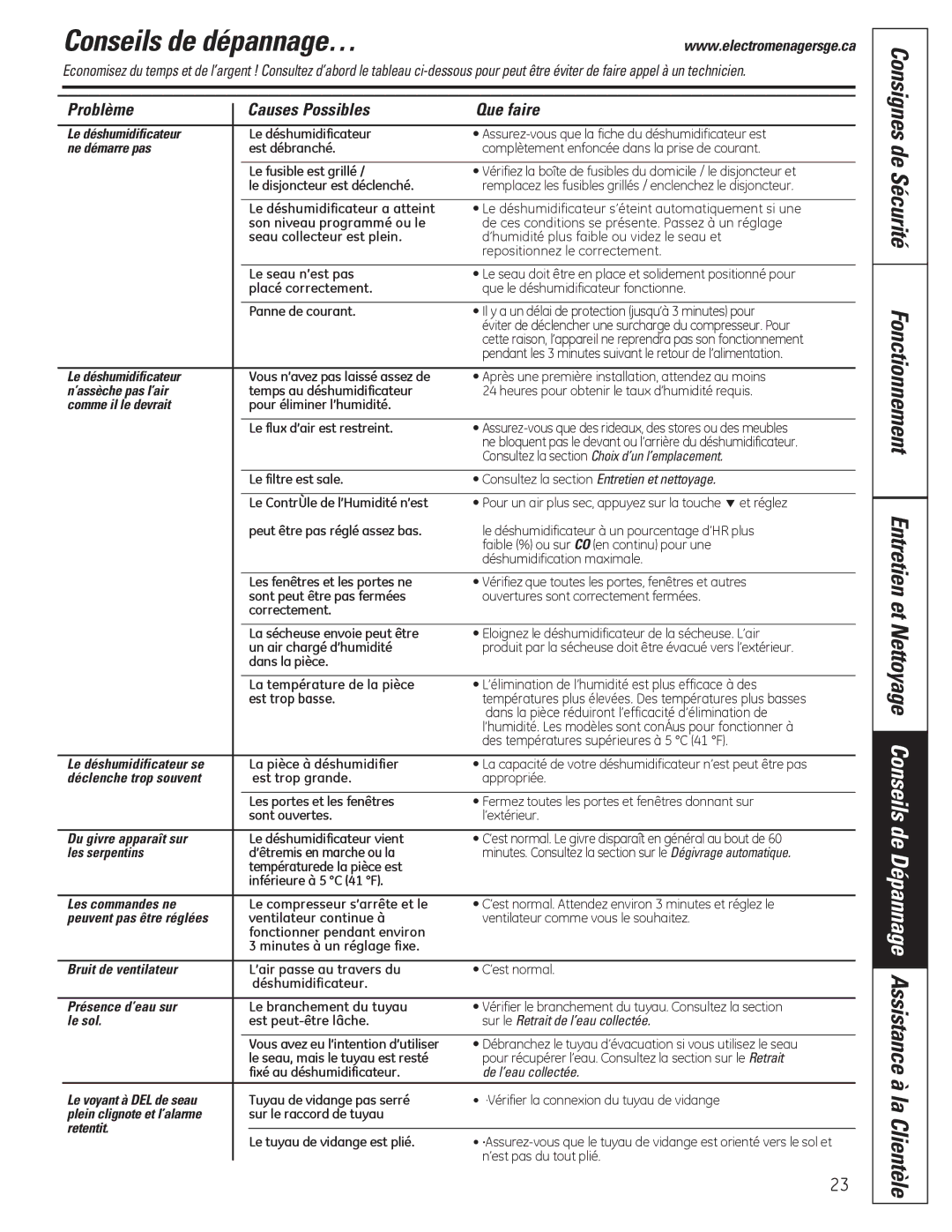 GE ADEH50, ADER50, ADER65, ADER30, ADER40 owner manual Conseils de dépannage…, Problème 