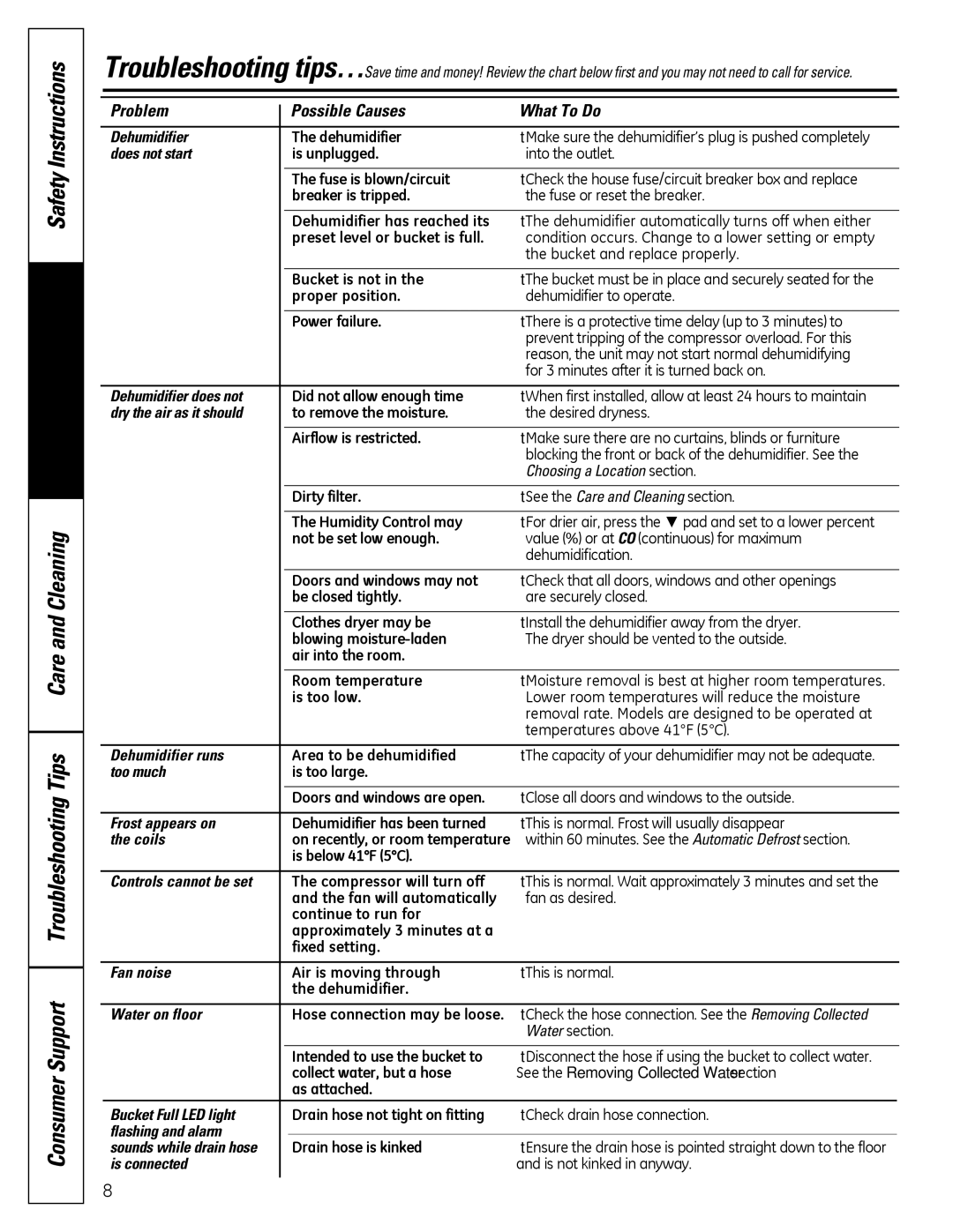 GE ADEH50, ADER50 Choosing a Location section, See the Care and Cleaning section, See the Removing Collected Water section 