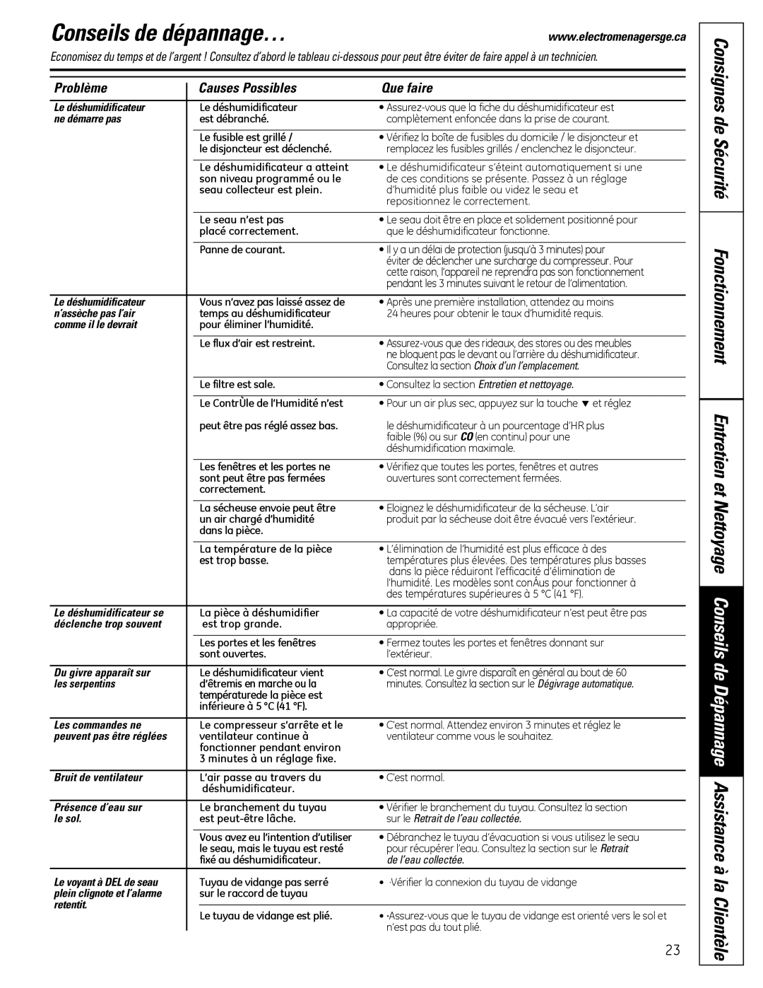 GE ADER40, ADER50, ADER65, ADER30 owner manual Conseils de dépannage…, Problème 