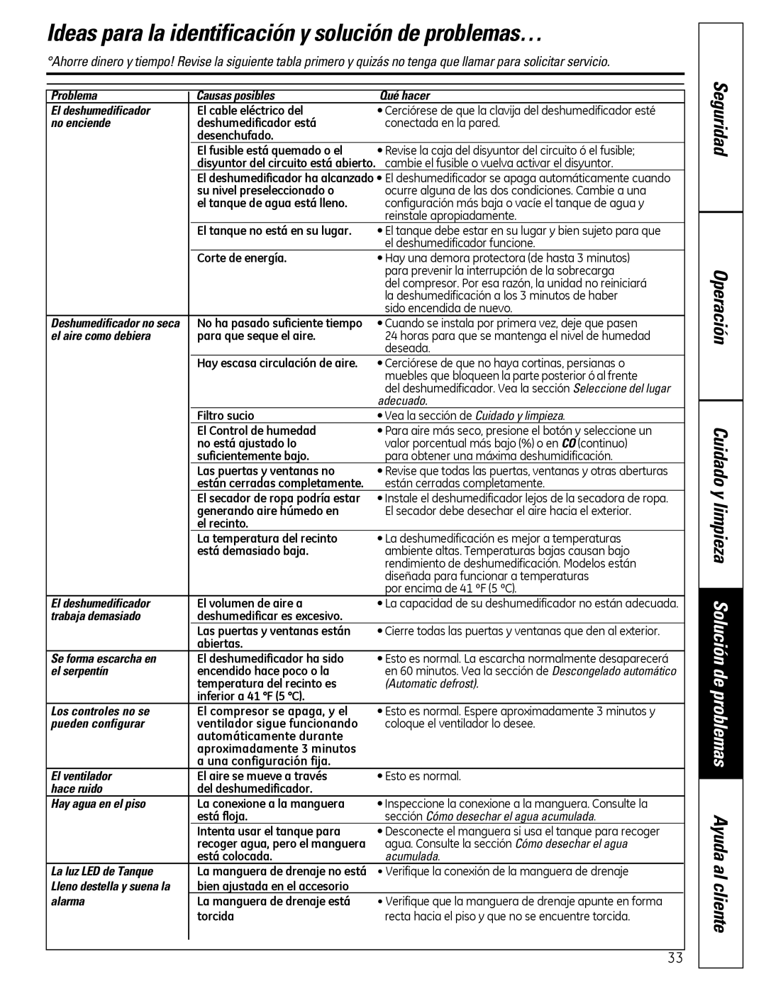 GE ADER65, ADER50, ADER30, ADER40 owner manual Ideas para la identificación y solución de problemas… 