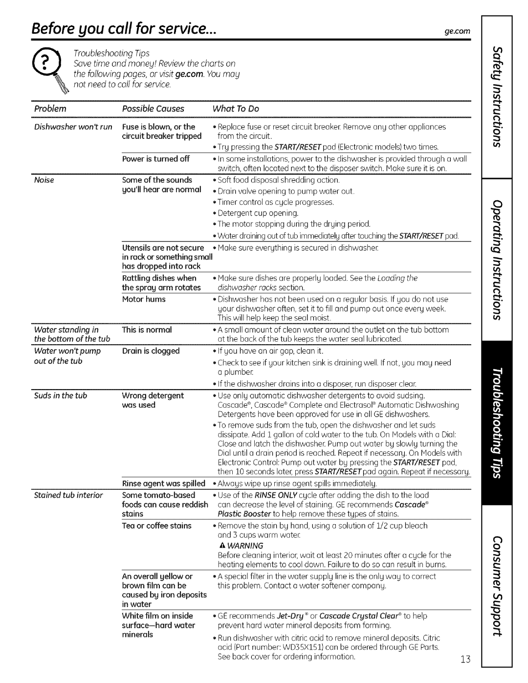 GE ADW! 000 SERIES operating instructions Before you call for service, Dishwasher rocks section 