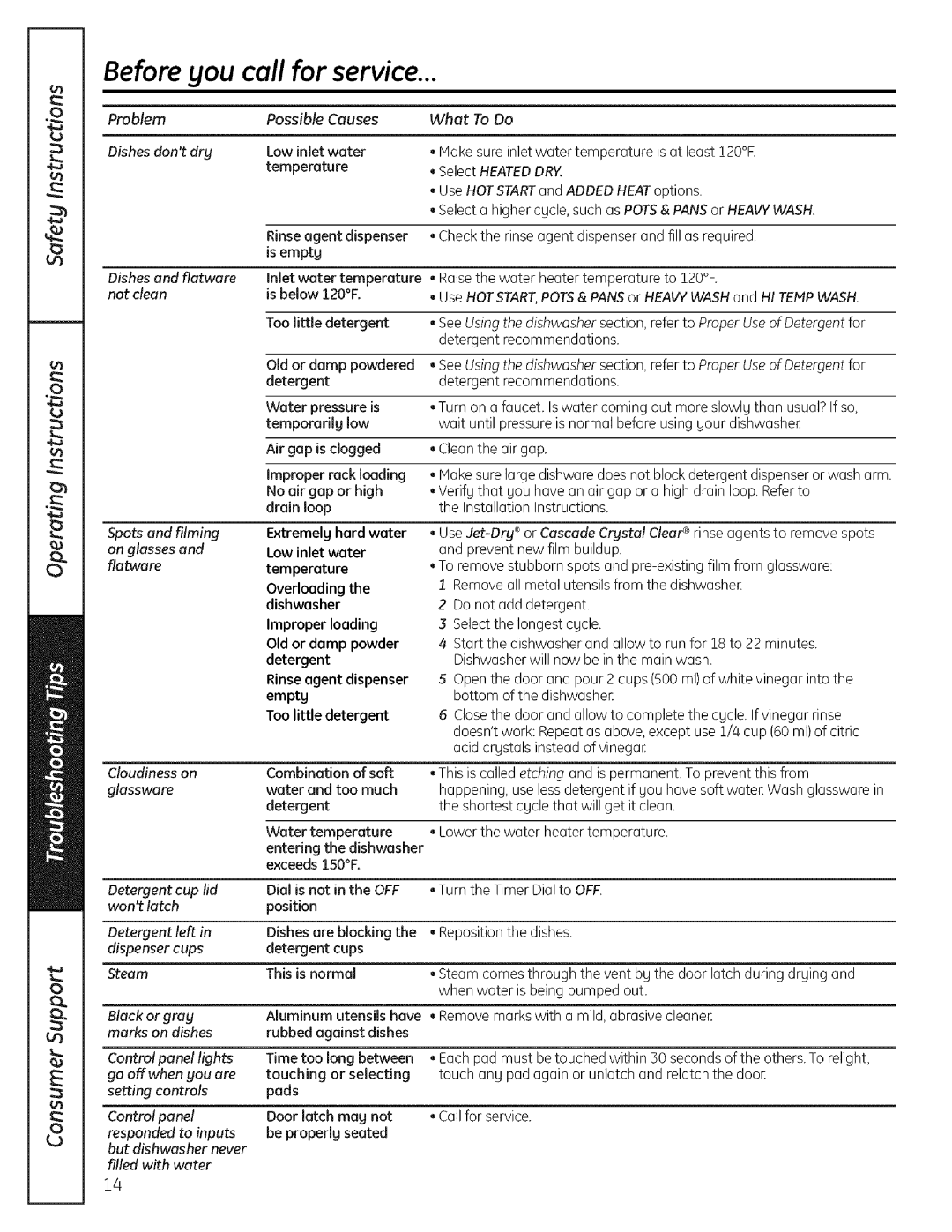 GE ADW! 000 SERIES operating instructions Before you call for service, Select Heateddry Use HOTSTARTand ADDEDHEAToptions 