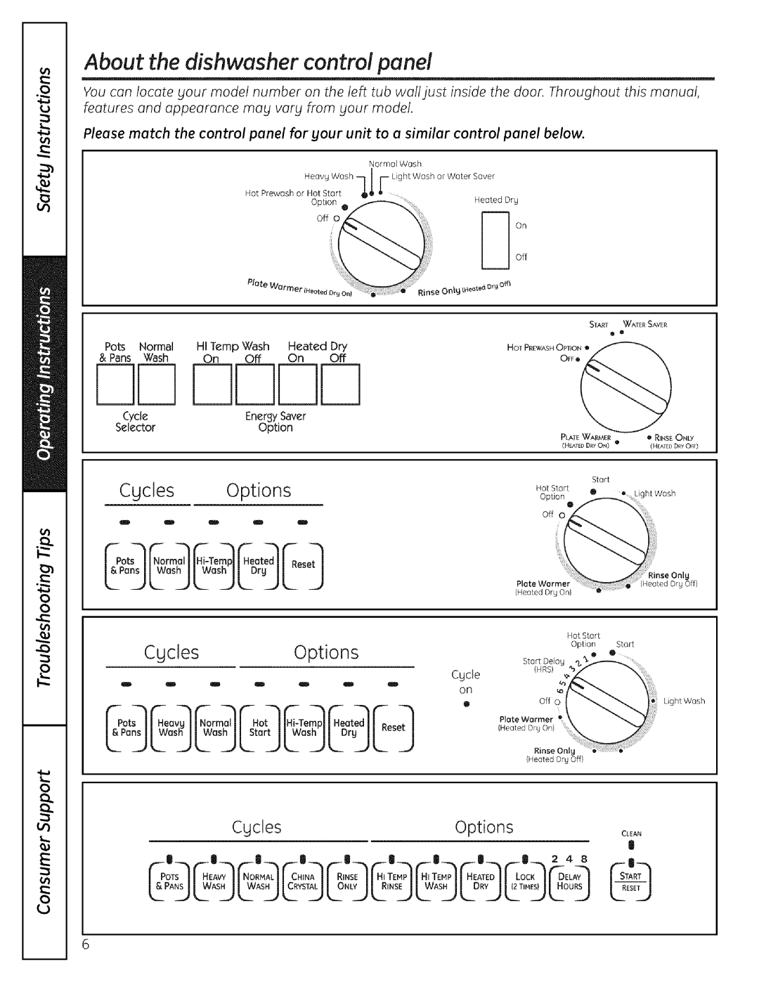 GE ADW! 000 SERIES operating instructions About the dishwasher control panel, Cgcles Options 