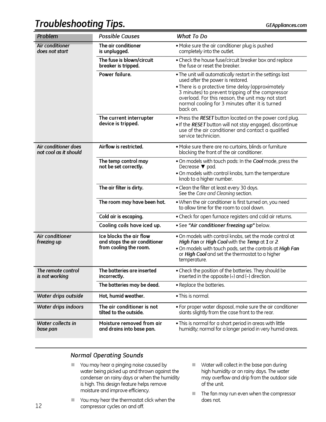 GE AEL08, AEL06, AEL05 Troubleshooting Tips, Normal Operating Sounds, Problem Possible Causes What To Do 