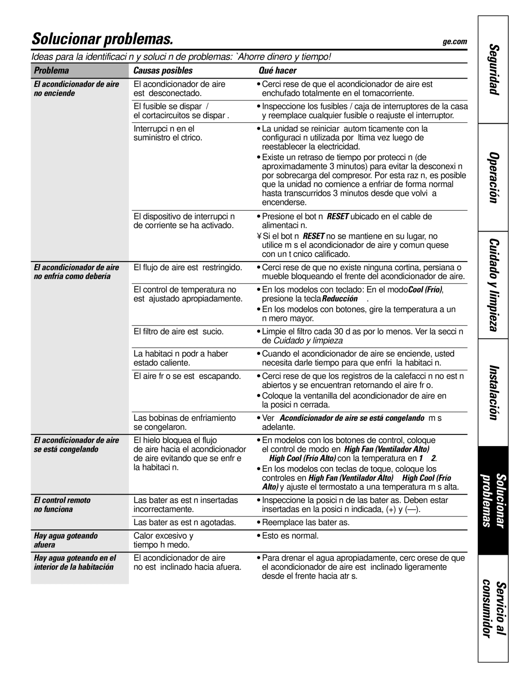 GE AEH25* Solucionar problemas, Seguridad Operación Cuidado y limpieza Instalación, Problema Causas posibles Qué hacer 