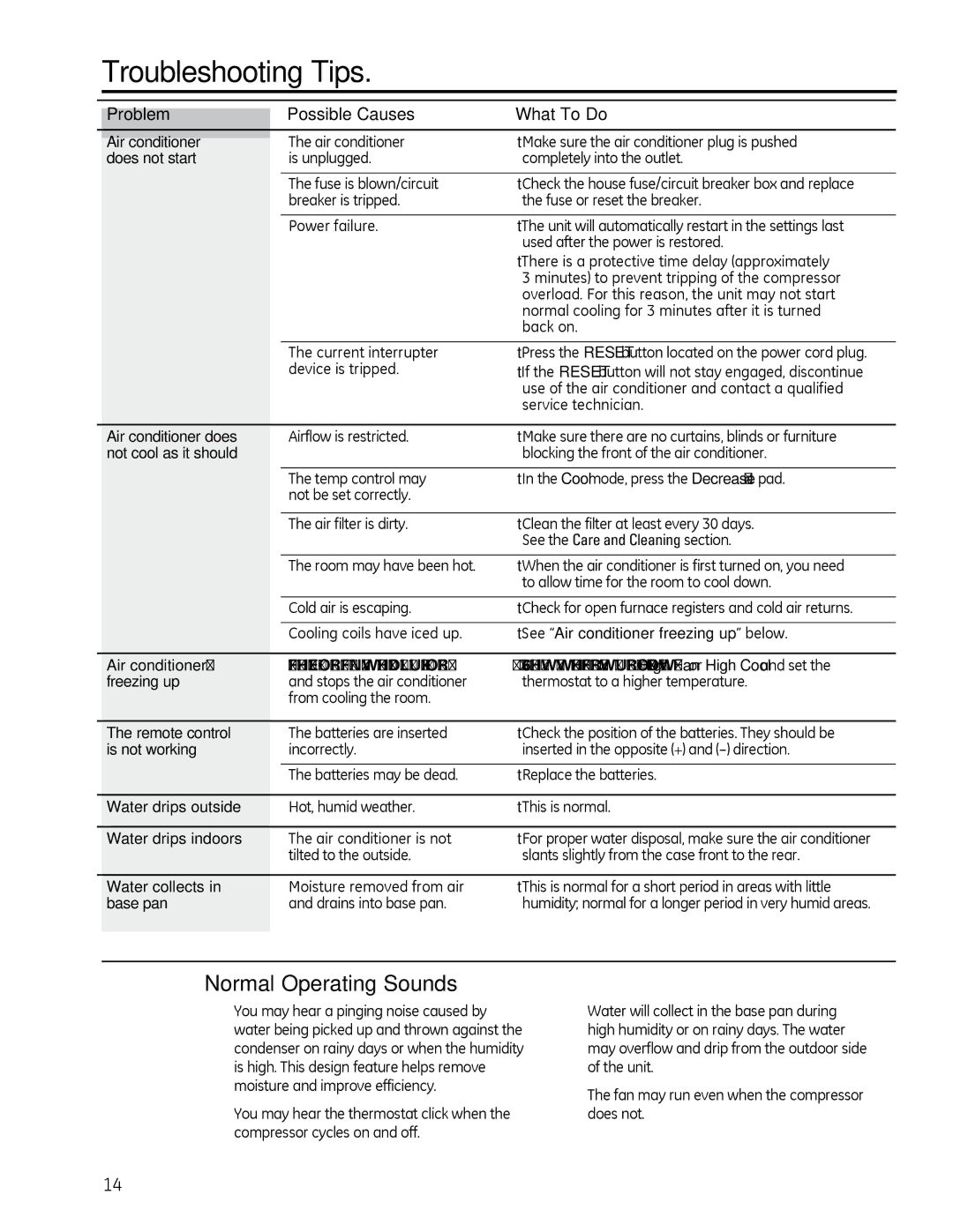 GE AEQ2, AEM2 installation instructions Troubleshooting Tips, Problem Possible Causes What To Do 