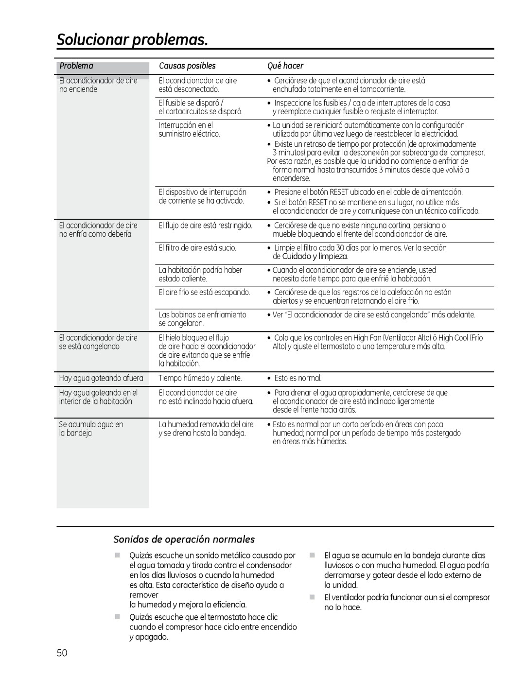 GE AEQ2, AEM2 Solucionar problemas, Sonidos de operación normales, Problema Causas posibles Qué hacer 