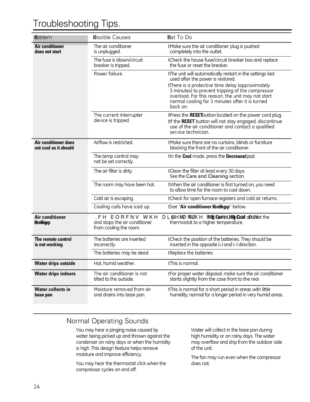 GE AEQ25, AEM25 operating instructions Troubleshooting Tips, Problem Possible Causes What To Do 