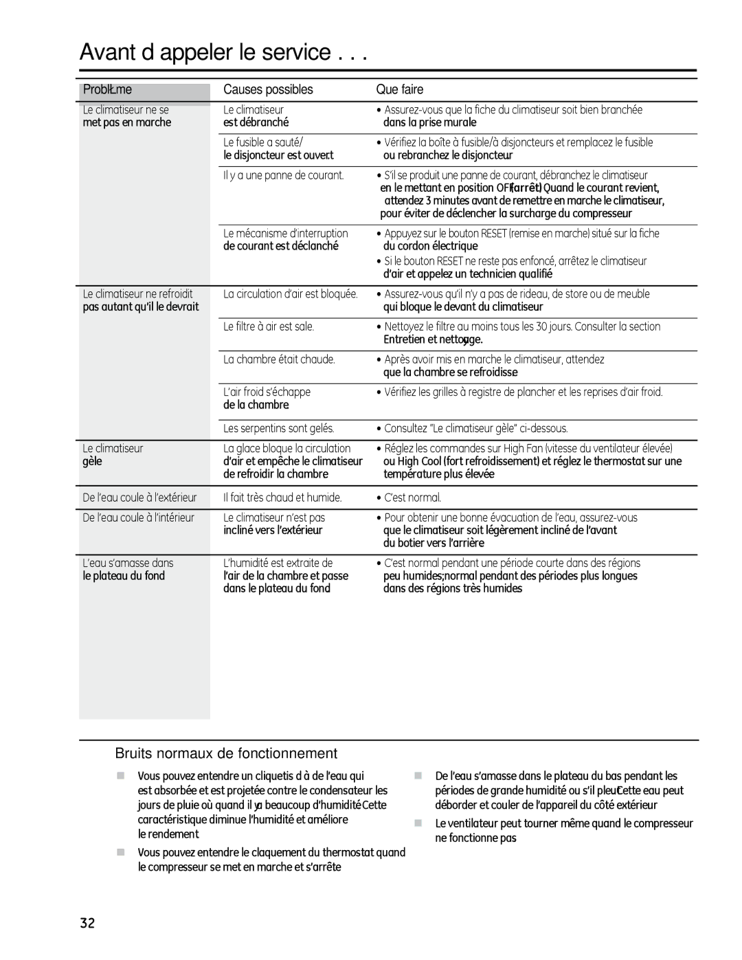 GE AEQ25, AEM25 operating instructions Bruits normaux de fonctionnement, Causes possibles, Problème, Que faire 