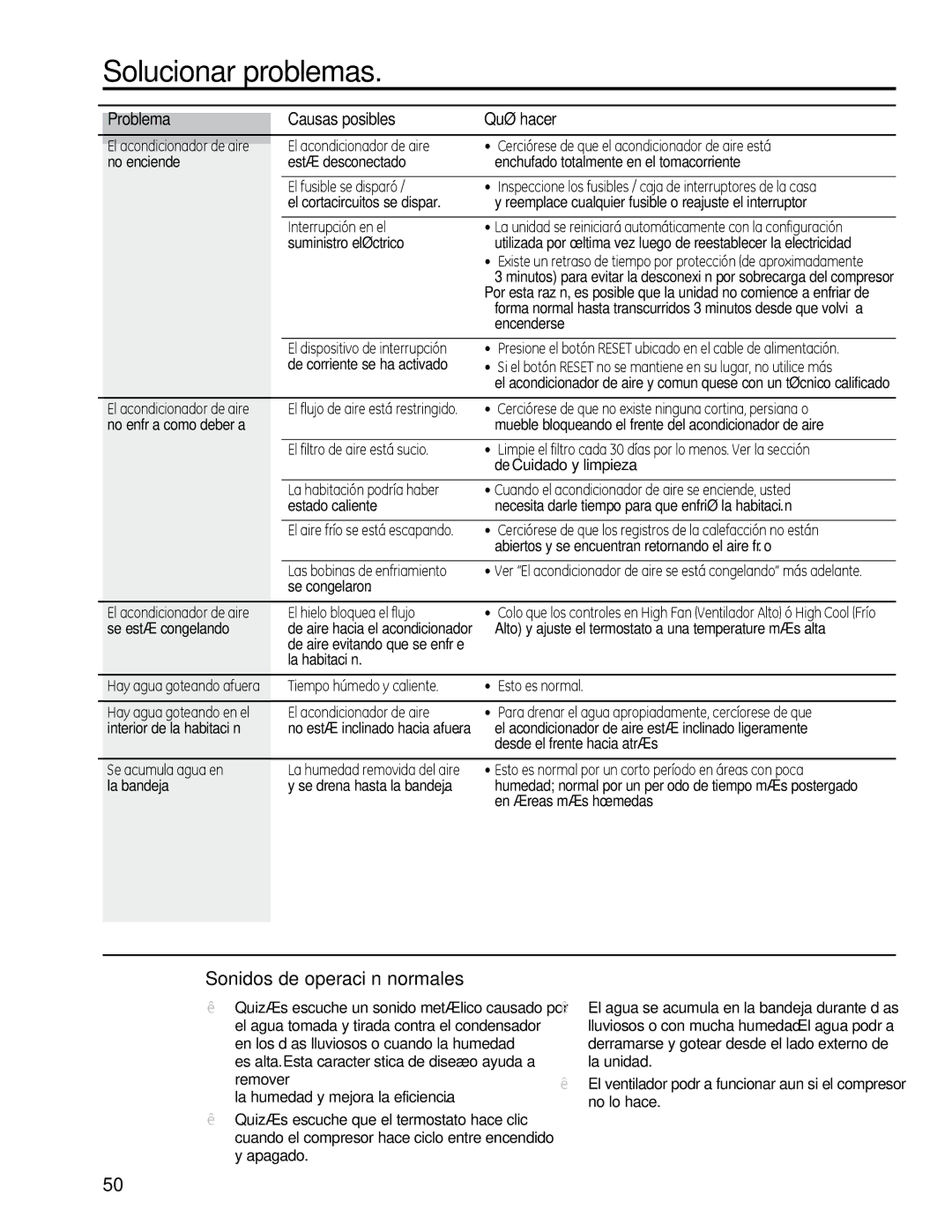 GE AEQ25, AEM25 Solucionar problemas, Sonidos de operación normales, Problema Causas posibles Qué hacer 