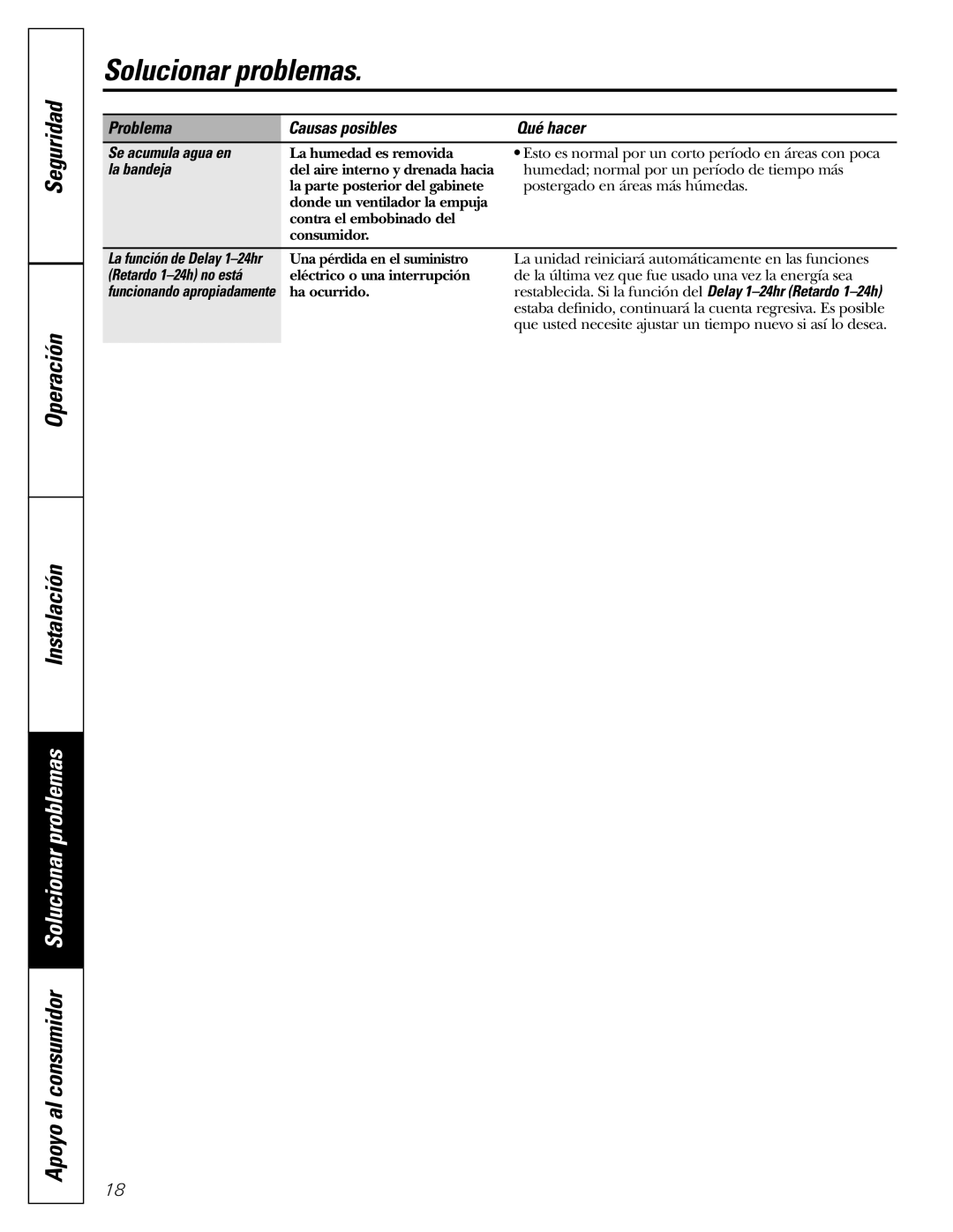 GE AEW24 Apoyo al consumidor Solucionar problemas, Seguridad Operación Instalación, Problema, Causas posibles, Qué hacer 