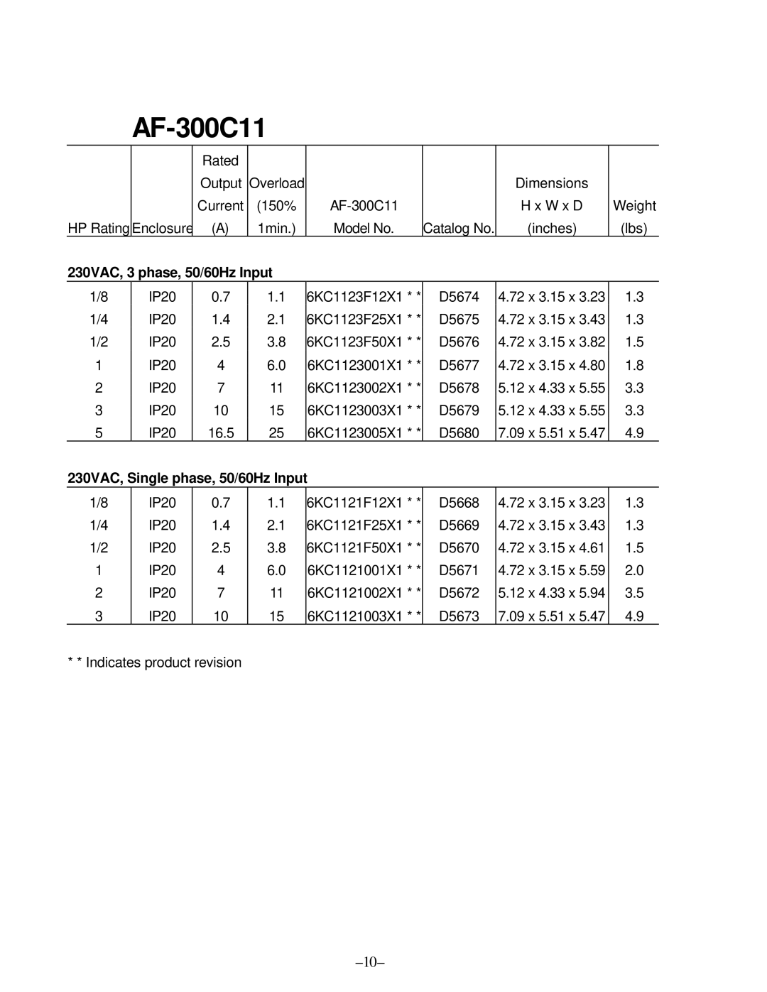 GE AF-300, C11 manual 230VAC, 3 phase, 50/60Hz Input, 230VAC, Single phase, 50/60Hz Input 