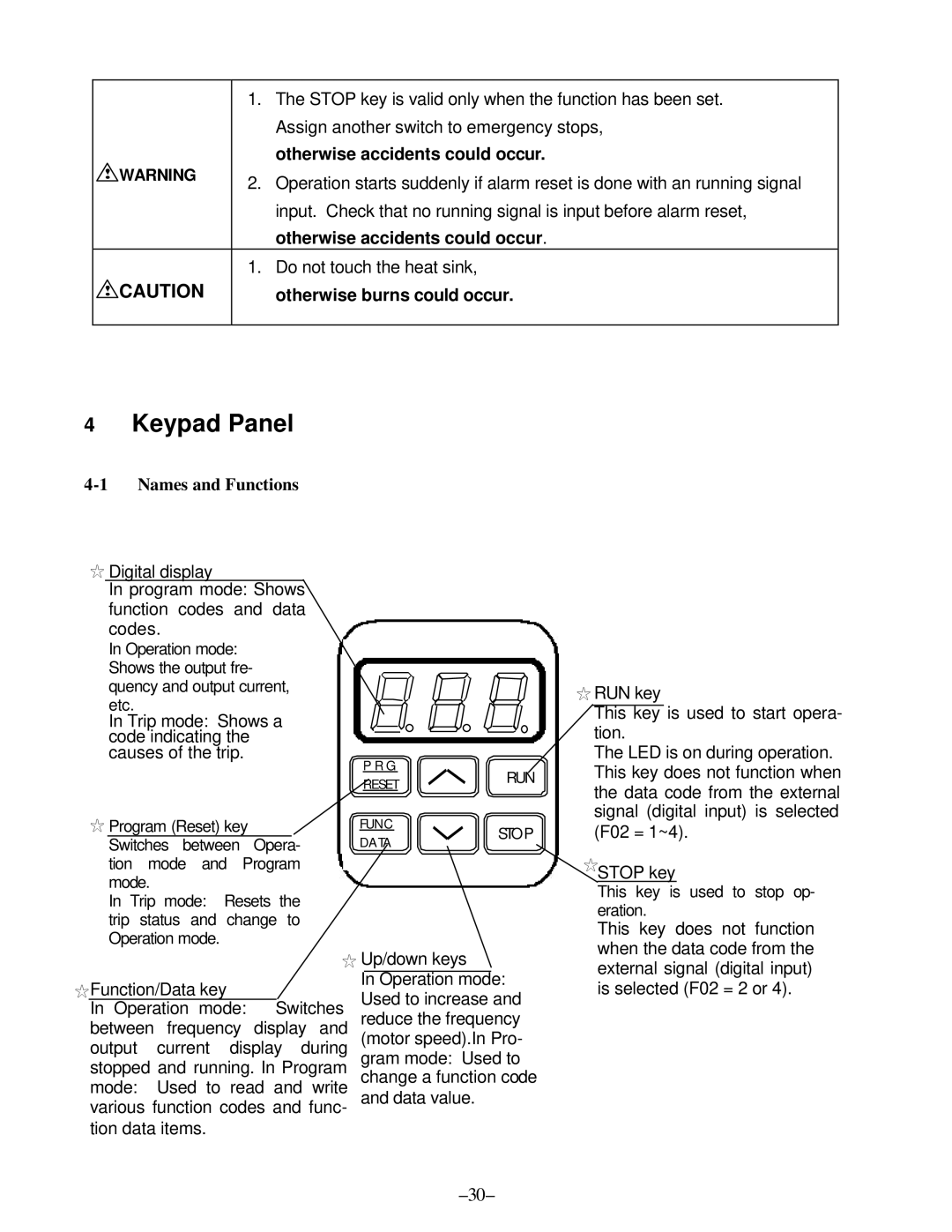 GE AF-300, C11 manual Keypad Panel, Names and Functions 