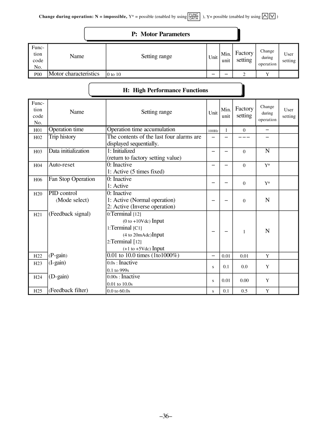 GE AF-300, C11 manual Motor Parameters, High Performance Functions 