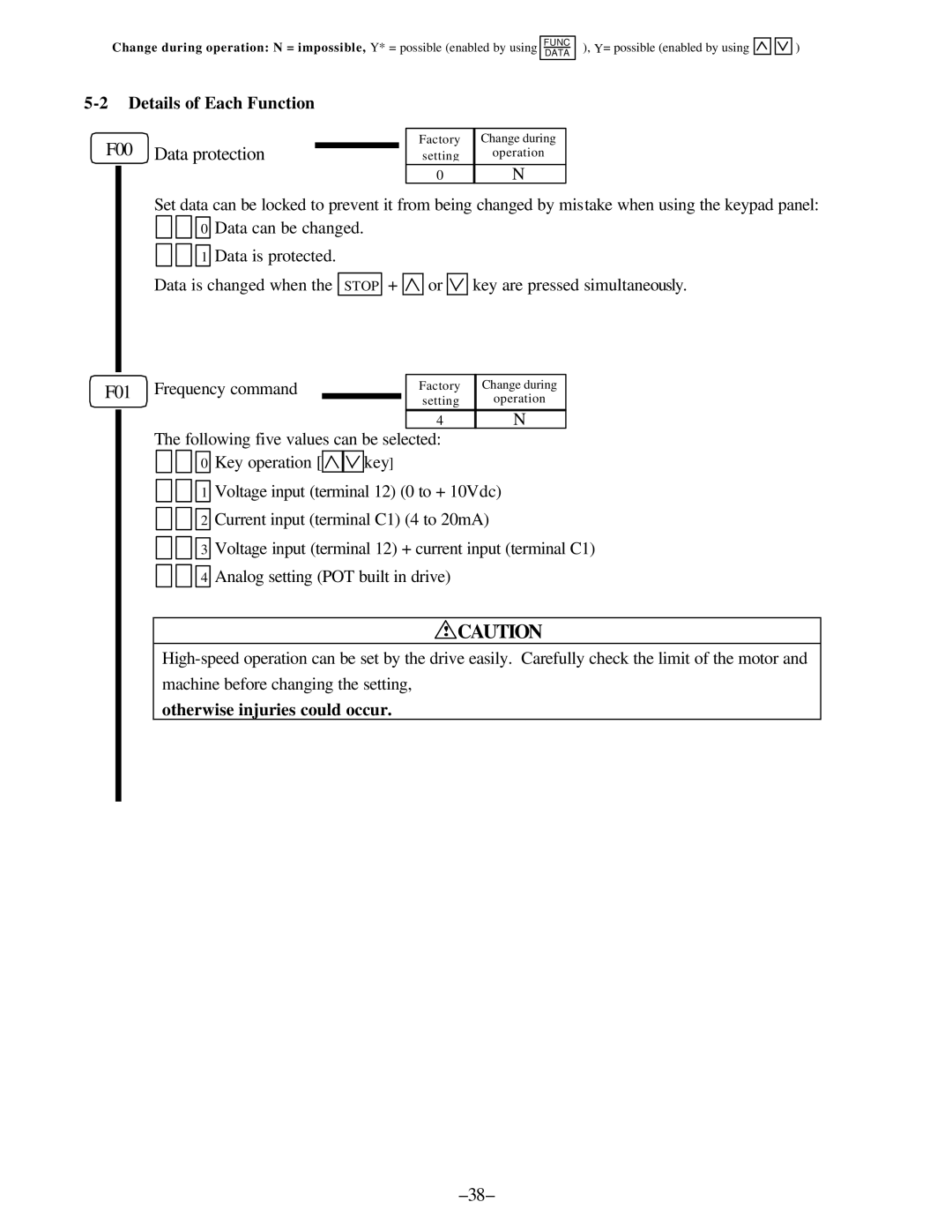 GE AF-300, C11 manual F00 Data protection, F01, Details of Each Function, Otherwise injuries could occur 