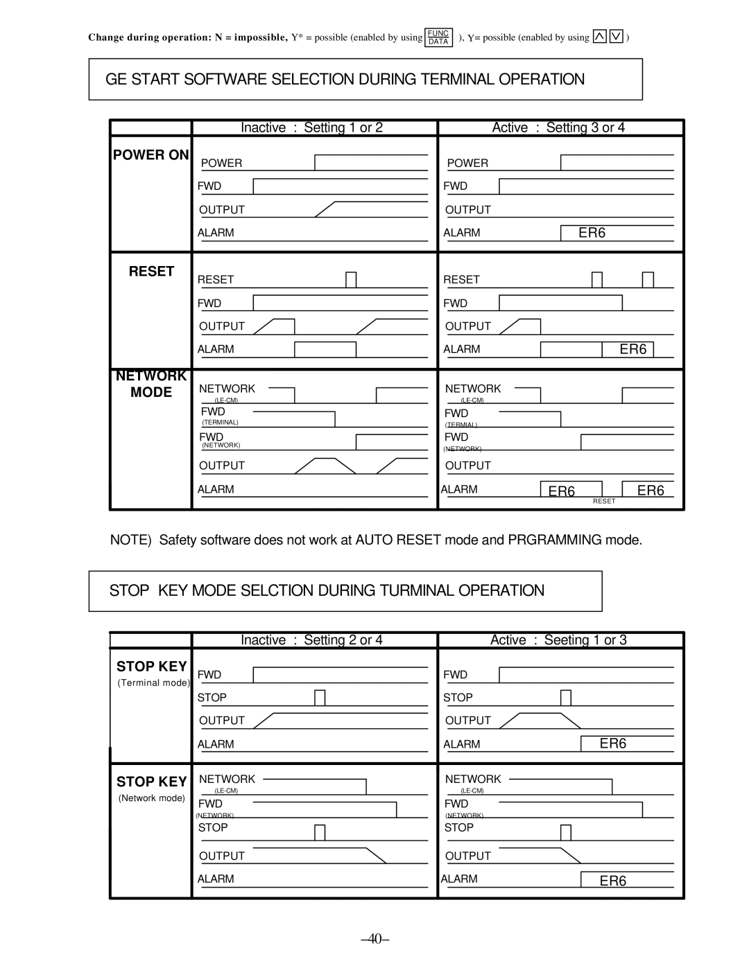 GE AF-300, C11 manual GE Start Software Selection During Terminal Operation 