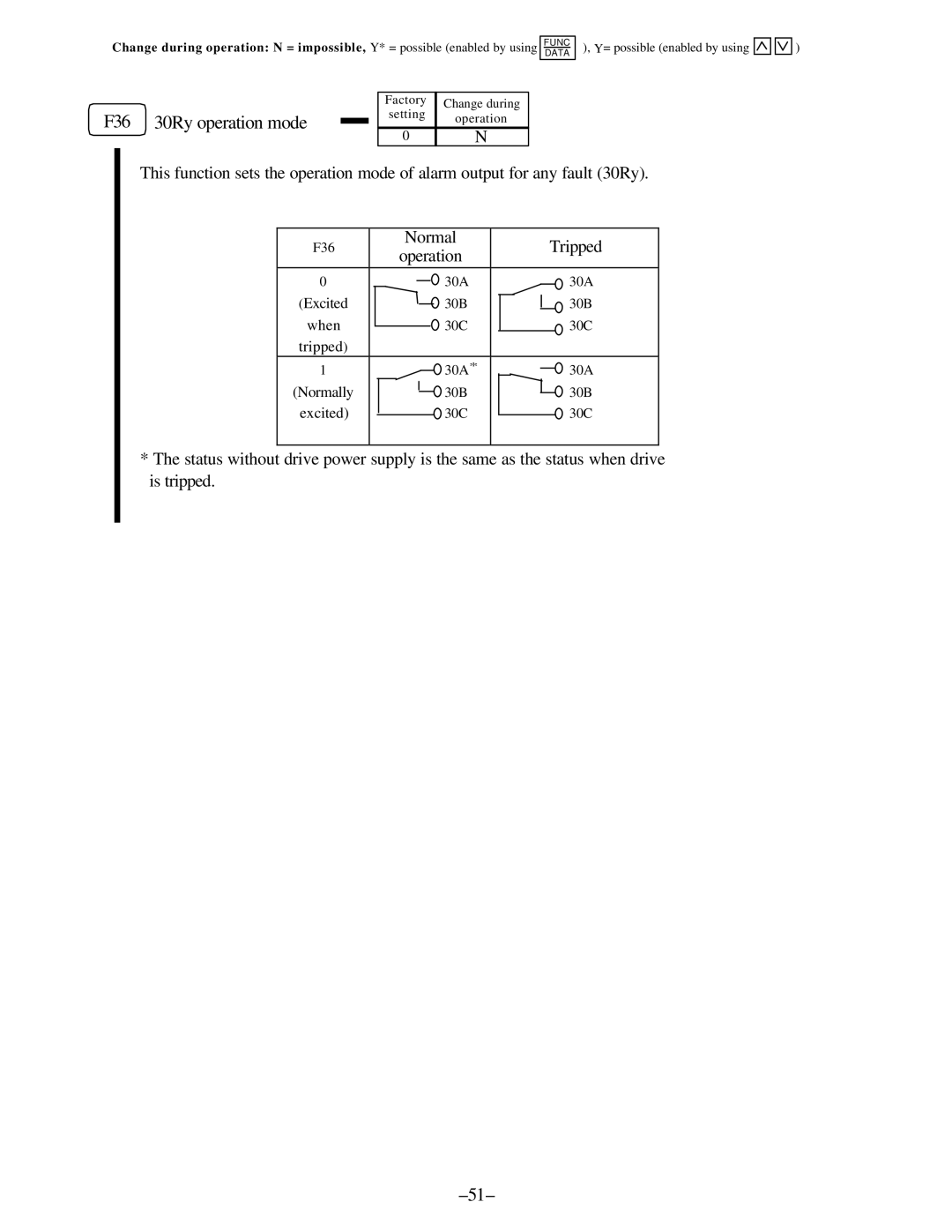 GE C11, AF-300 manual F36 30Ry operation mode, Normal Tripped Operation 