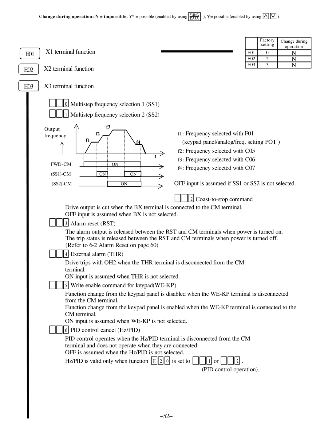 GE AF-300, C11 manual E01 E02 E03, X1 terminal function, X2 terminal function, X3 terminal function 