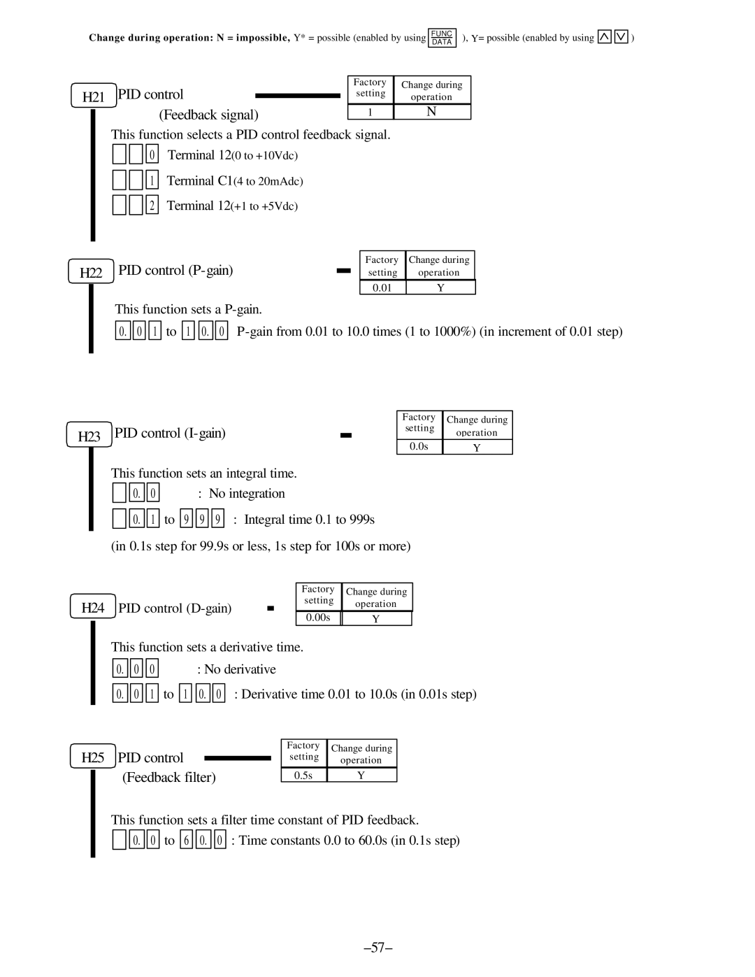 GE C11 H21 PID control Feedback signal, H22 PID control P-gain, H23 PID control I-gain, H25 PID control Feedback filter 