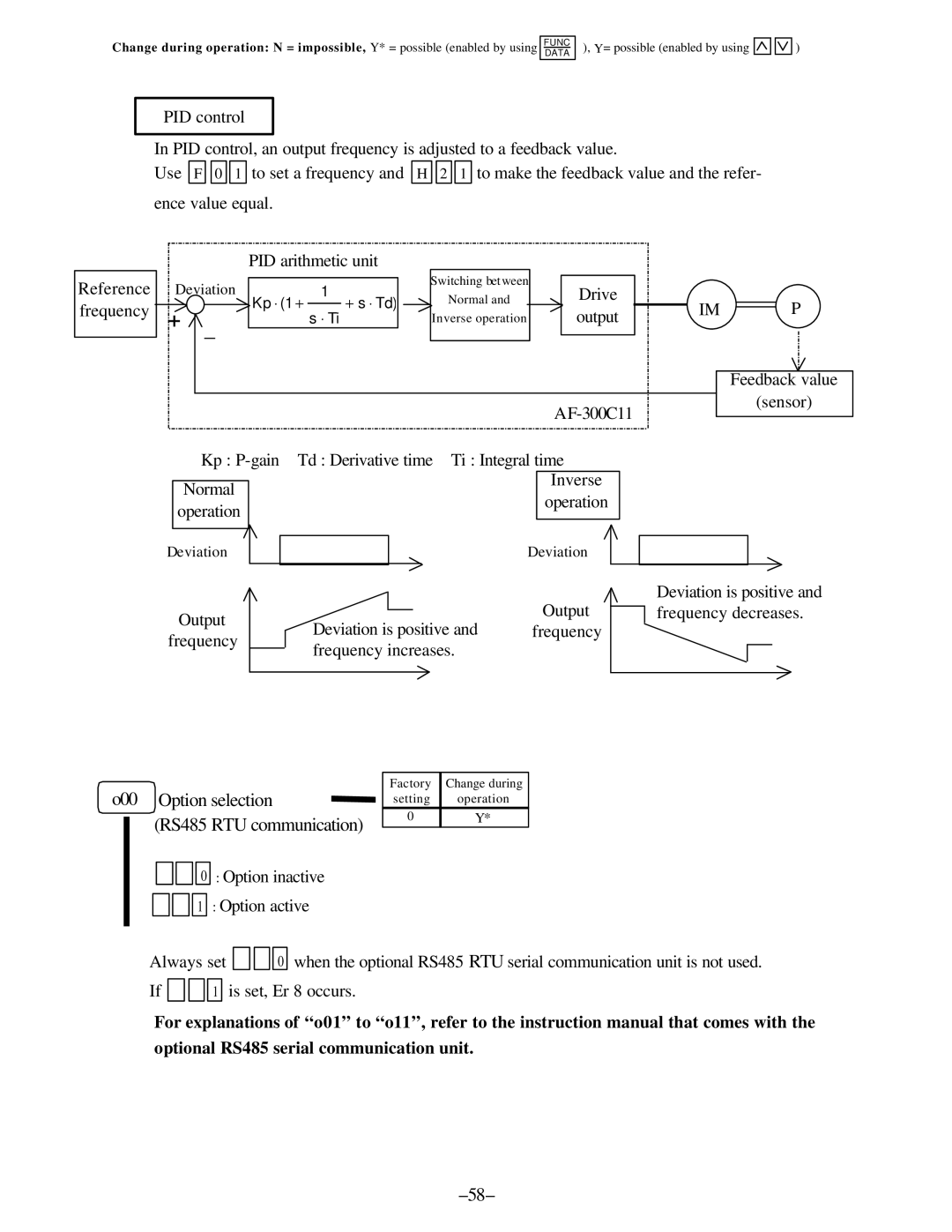 GE AF-300, C11 manual O00 Option selection, RS485 RTU communication, Optional RS485 serial communication unit 