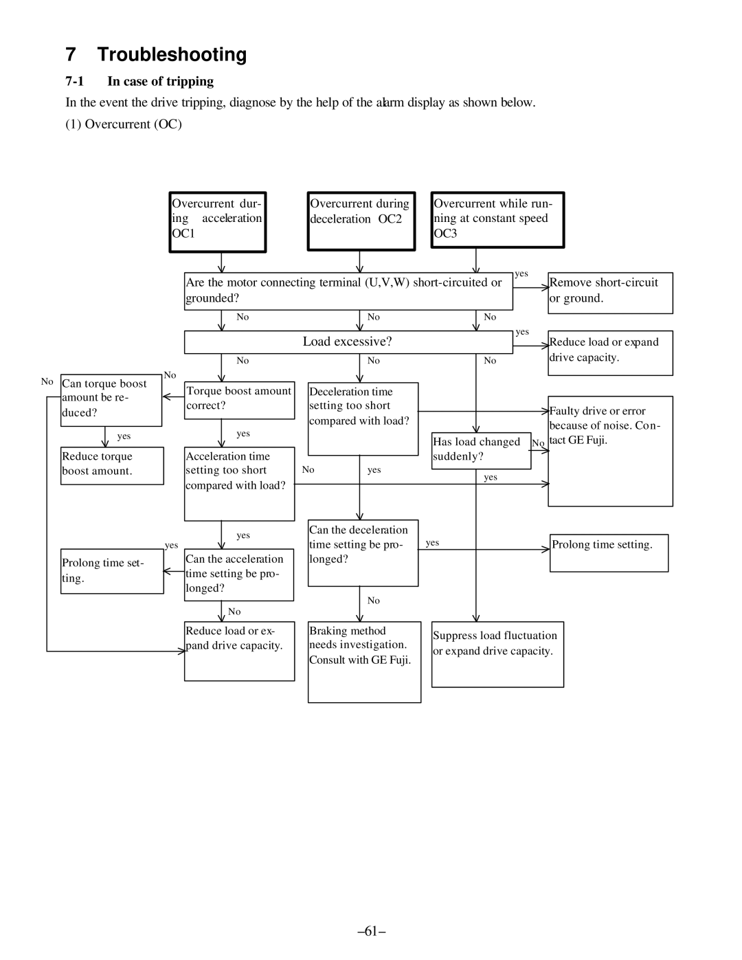 GE C11, AF-300 manual Troubleshooting, Case of tripping, Load excessive? 