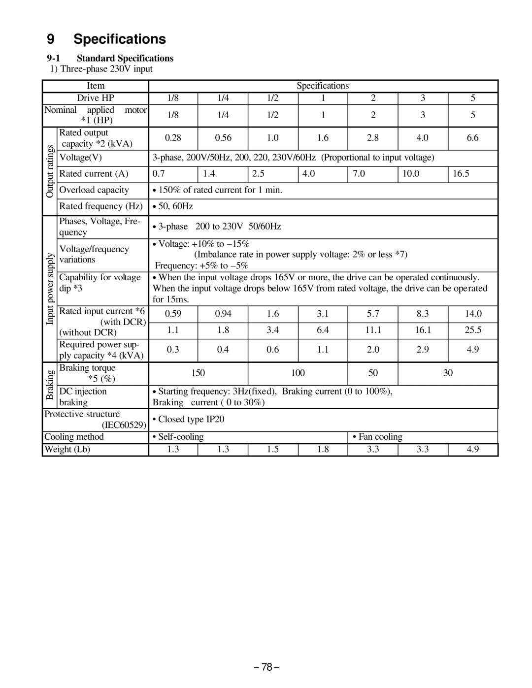 GE AF-300, C11 manual Standard Specifications 