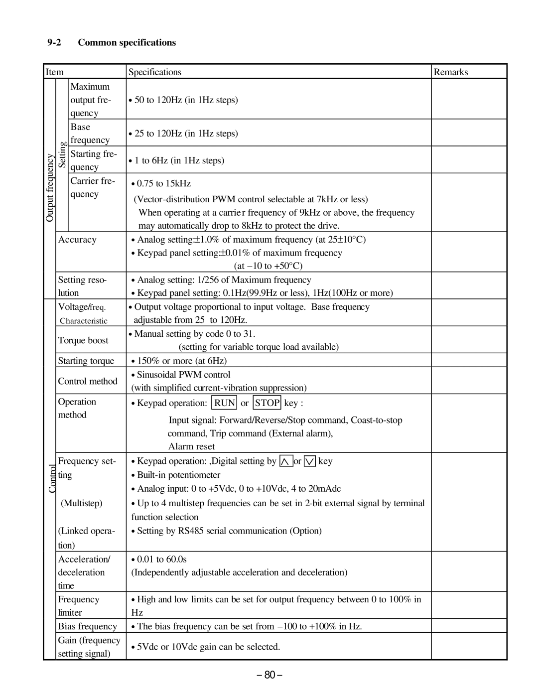 GE AF-300, C11 manual Common specifications, RUN Stop 