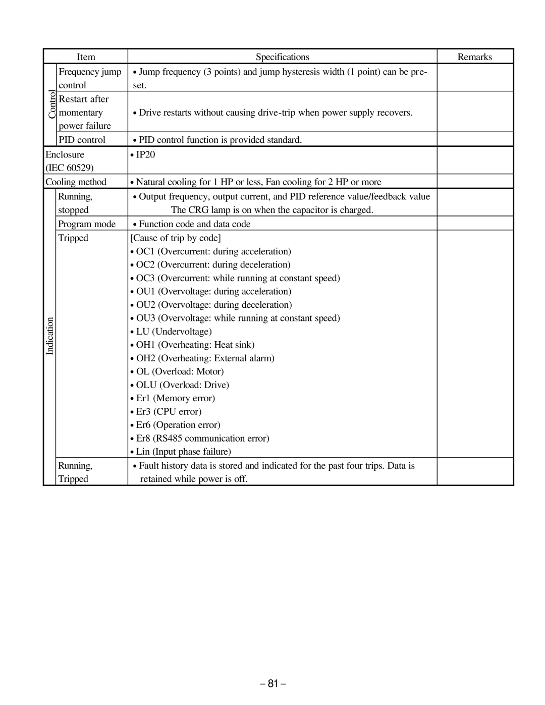 GE C11, AF-300 manual 