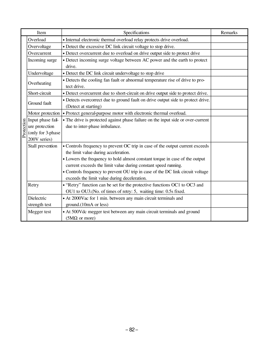 GE AF-300, C11 manual 