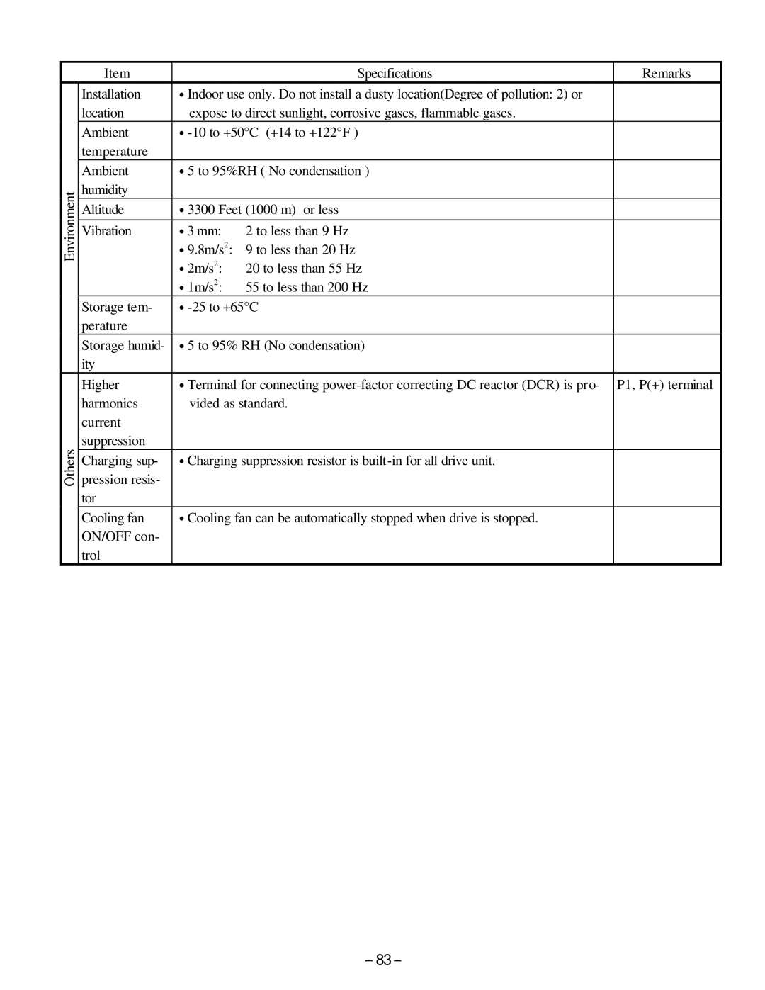 GE C11, AF-300 manual 