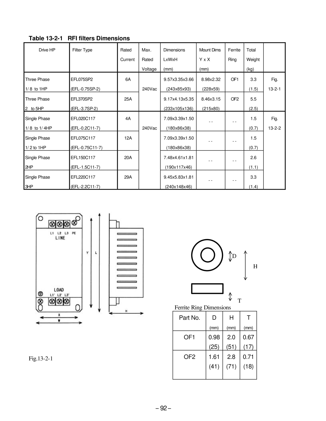 GE AF-300, C11 manual RFI filters Dimensions, Ferrite Ring Dimensions 