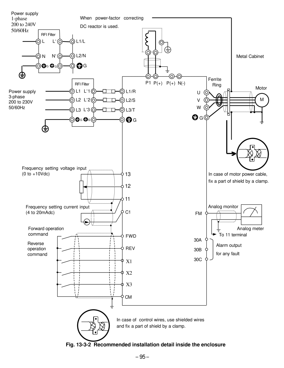 GE C11, AF-300 manual Recommended installation detail inside the enclosure 