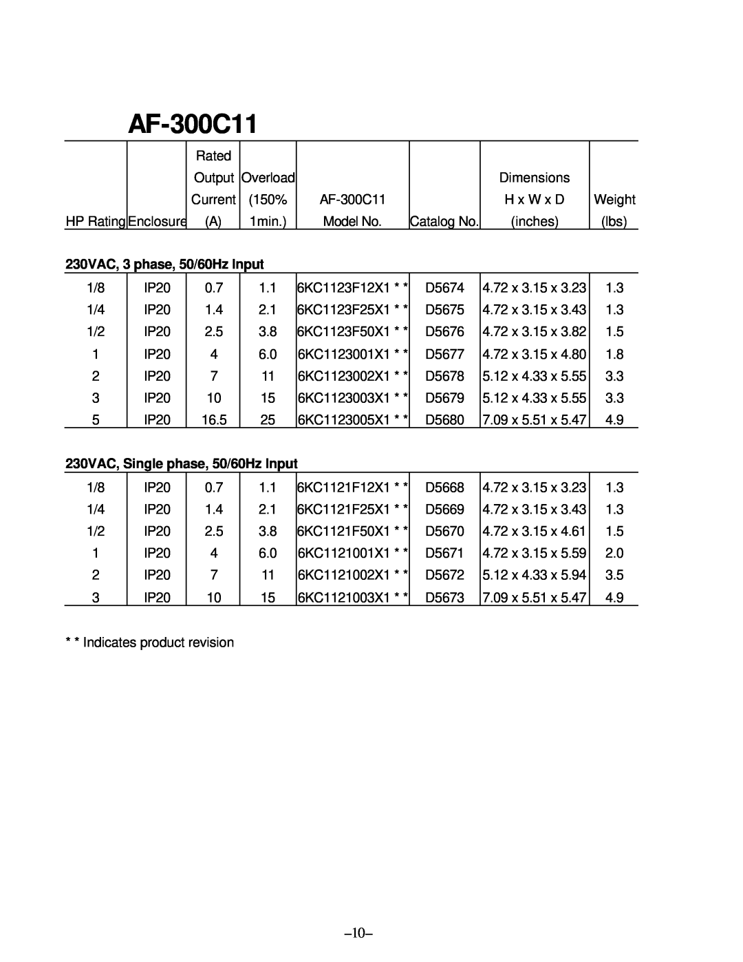 GE manual 230VAC, 3 phase, 50/60Hz Input, 230VAC, Single phase, 50/60Hz Input, AF-300C11 