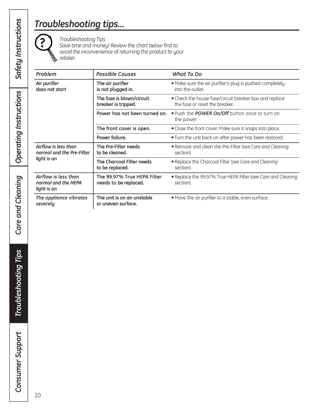 GE AFHC09AM owner manual Troubleshooting tips…, Push the Power On/Off button once to turn on 