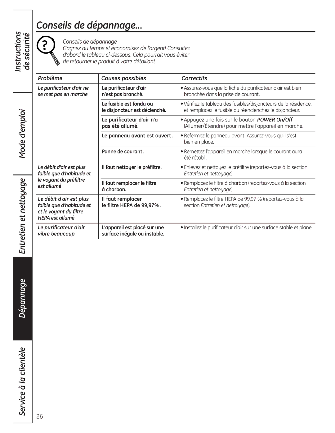 GE AFHC32AM, AFHC21AM owner manual Conseils de dépannage…, Vibre beaucoup Surface inégale ou instable 