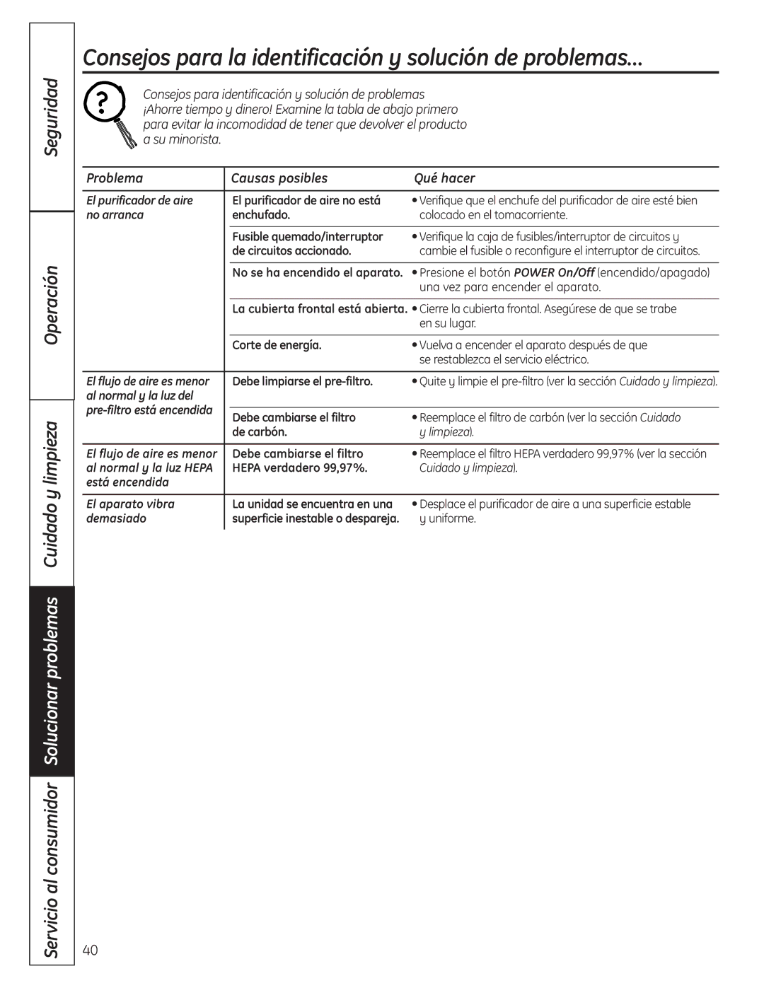 GE AFHC32AM, AFHC21AM owner manual Consejos para la identificación y solución de problemas… 