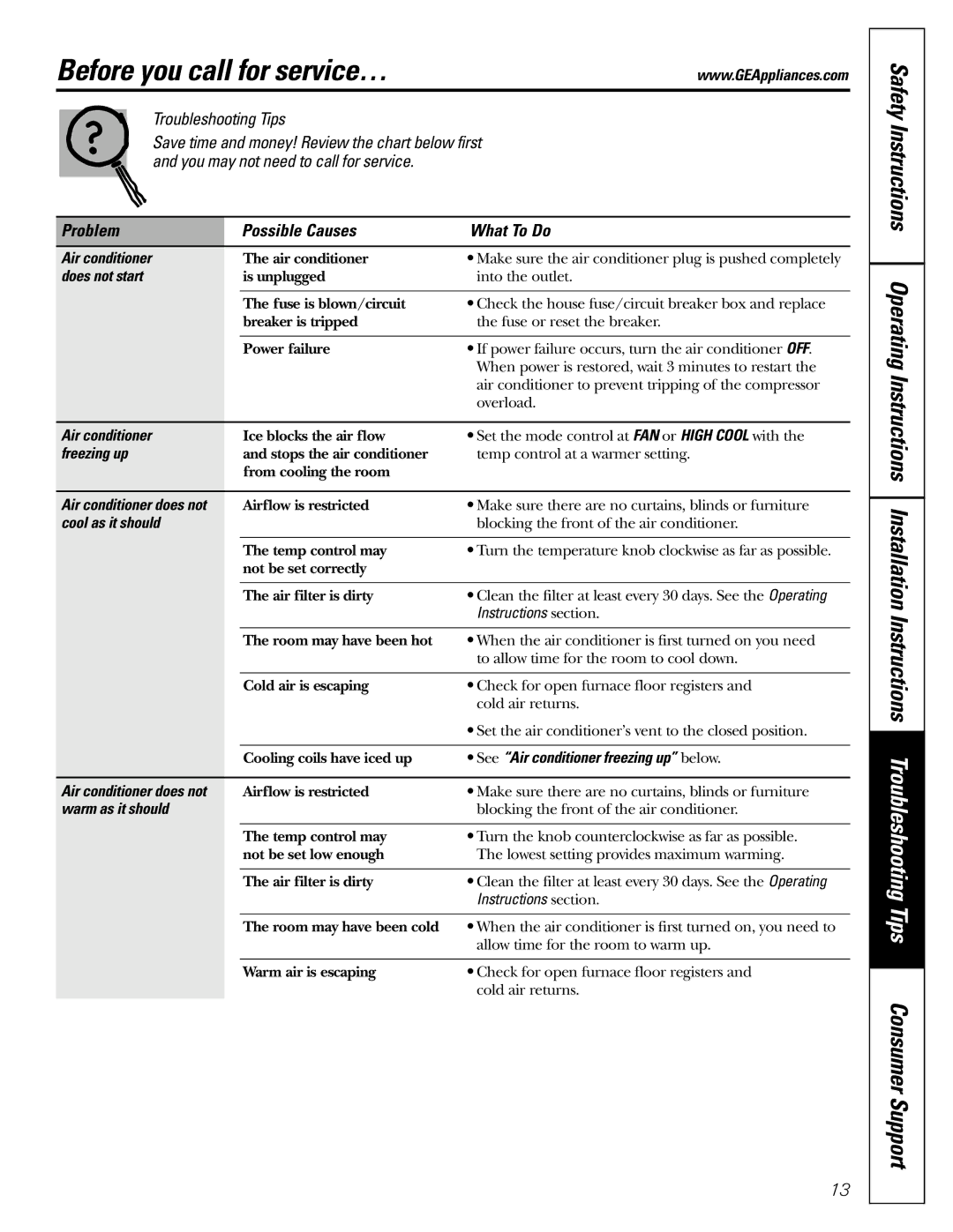 GE AGE12 operating instructions Before you call for service…, Troubleshooting Tips 