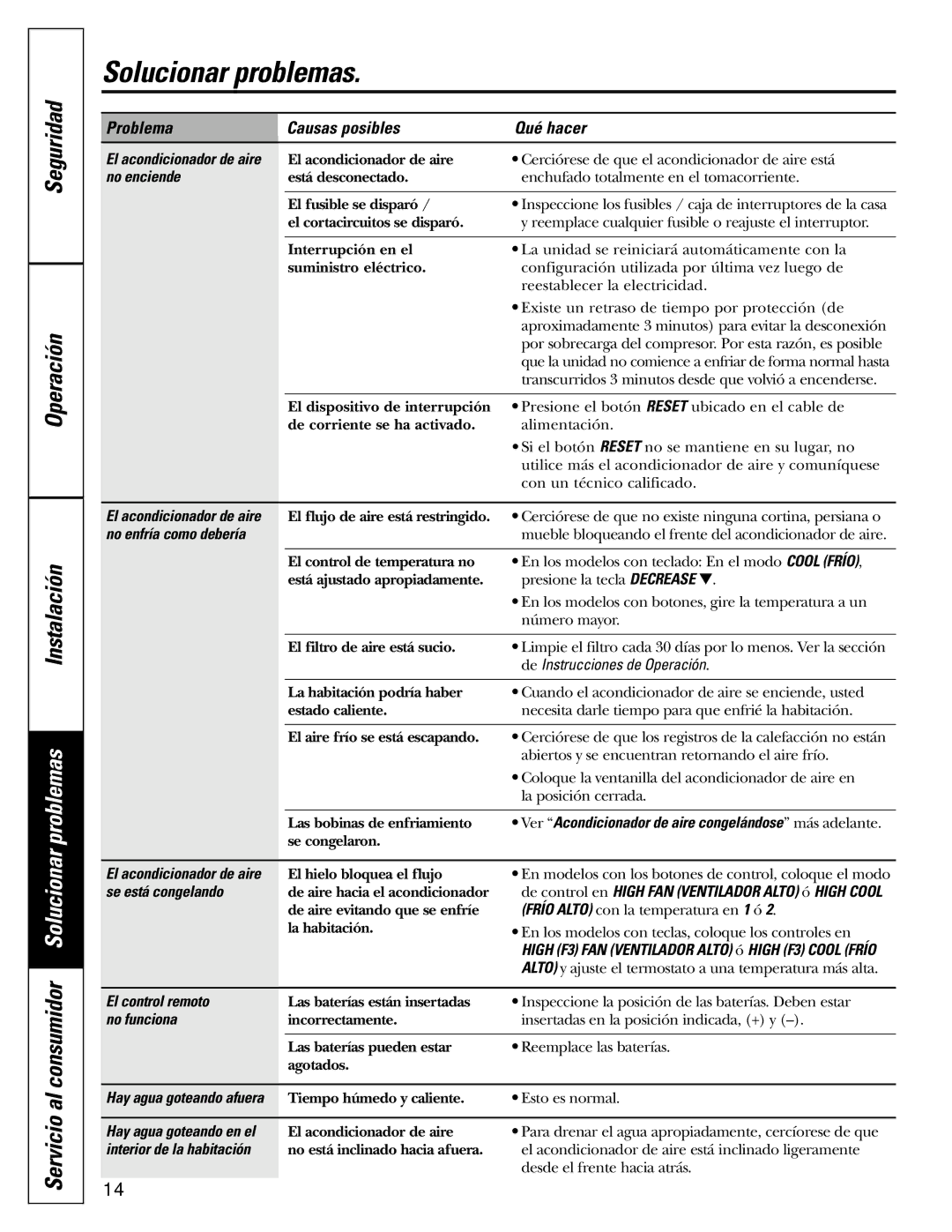 GE AGM05 owner manual Solucionar problemas, Problema Causas posibles Qué hacer 