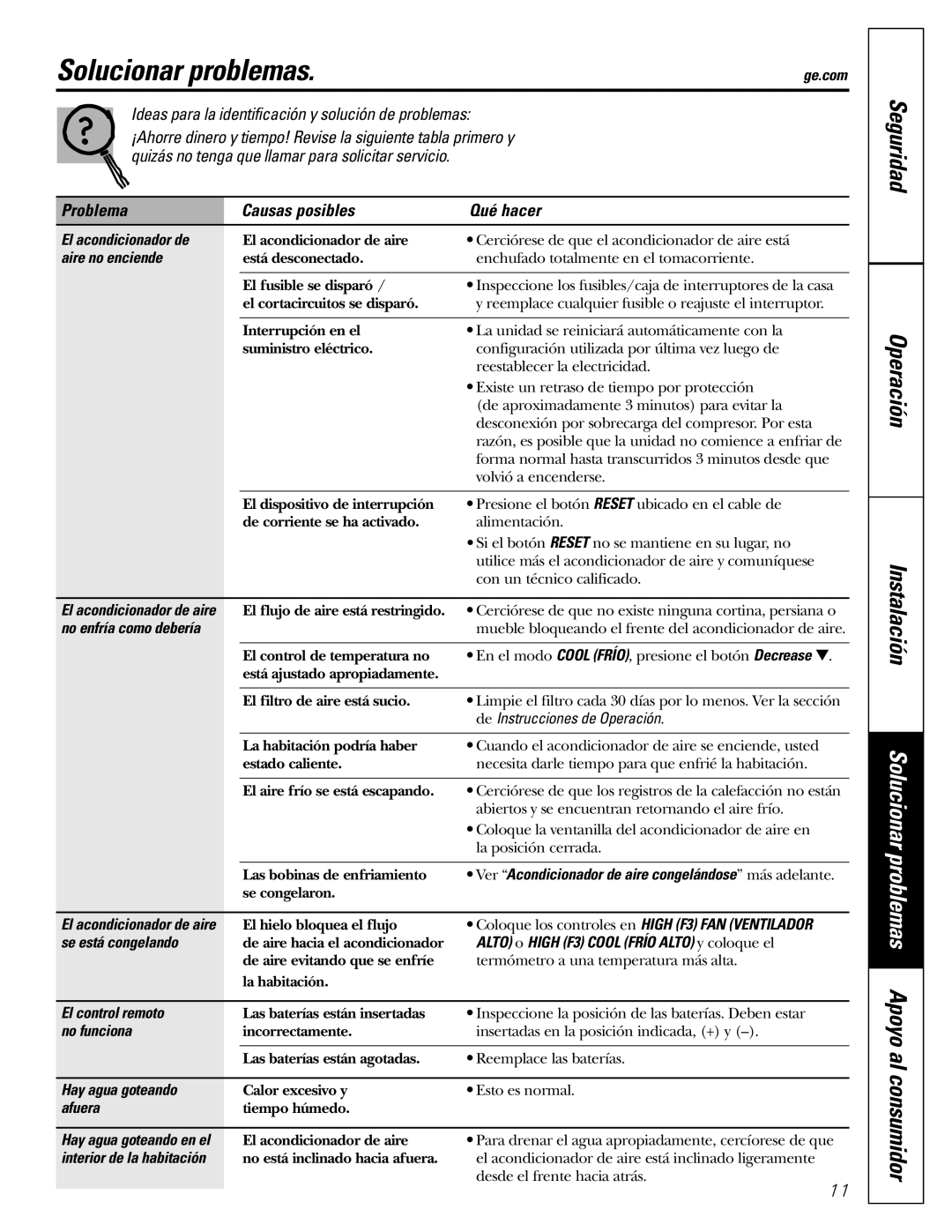 GE AGP07 operating instructions Solucionar problemas, Seguridad Operación Instalación, Problema Causas posibles Qué hacer 