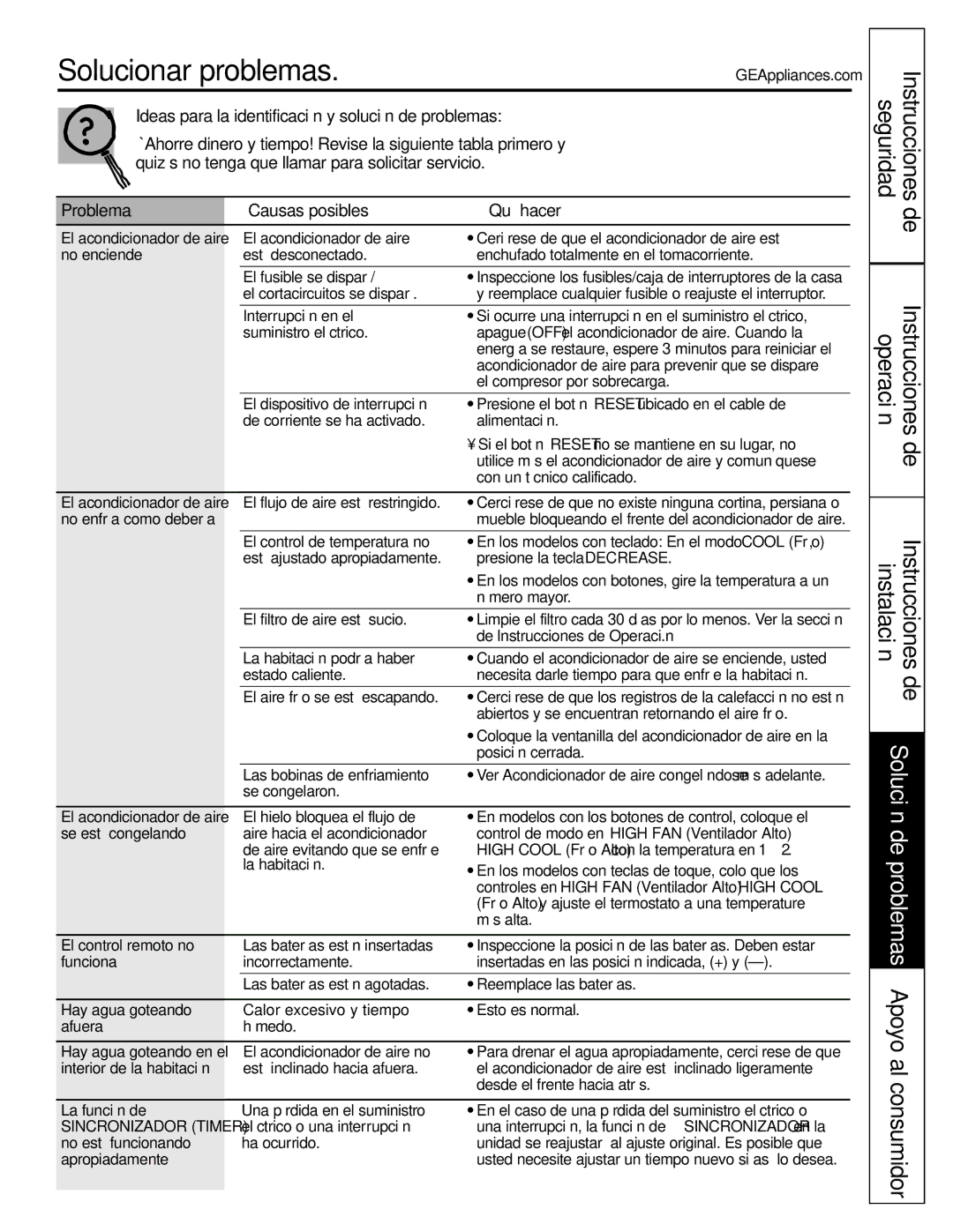 GE AGQ24, AGV24, AGW24, AGL18, AGL24 installation instructions Solucionar problemas, Problema Causas posibles Qué hacer 