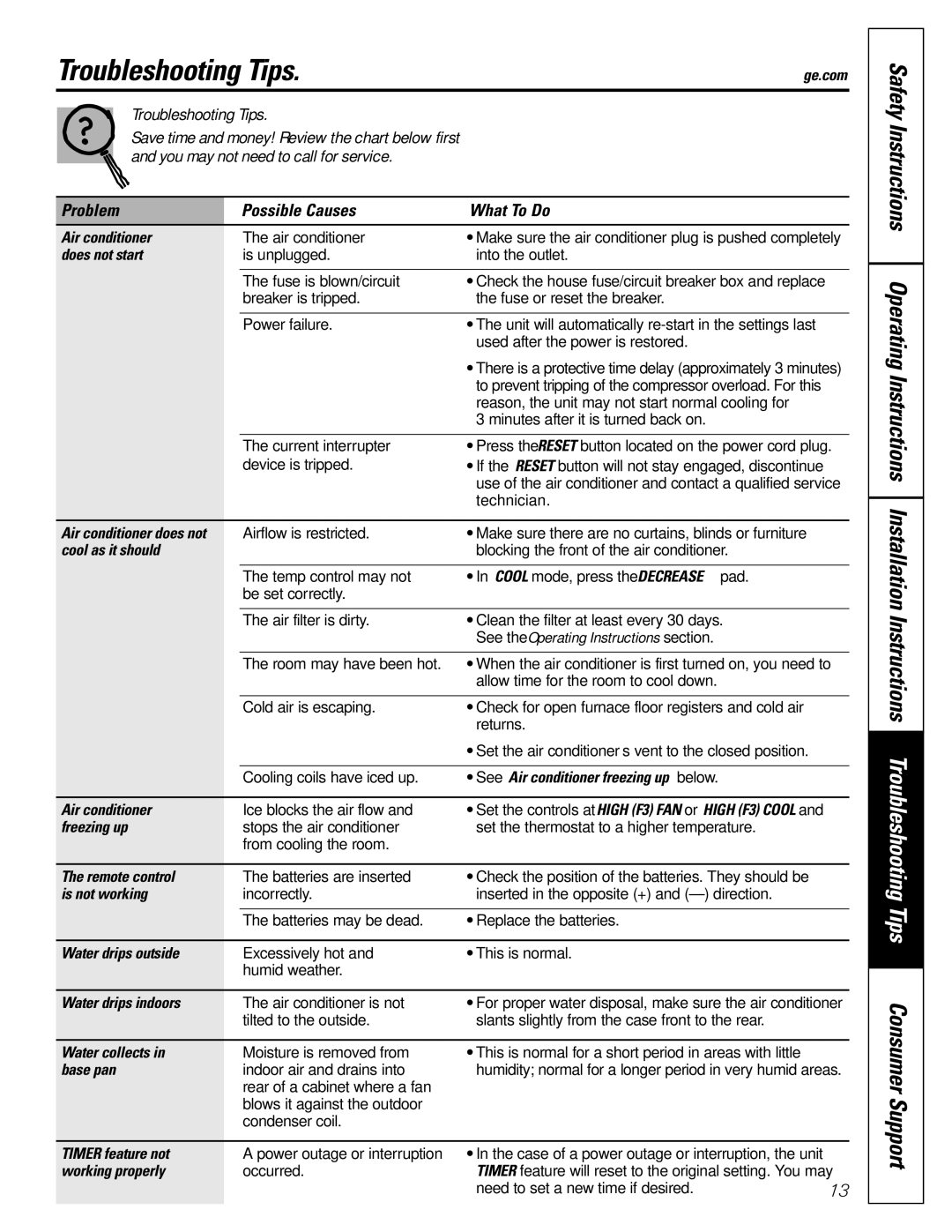 GE AGH18, AGW18 owner manual Troubleshooting Tips 