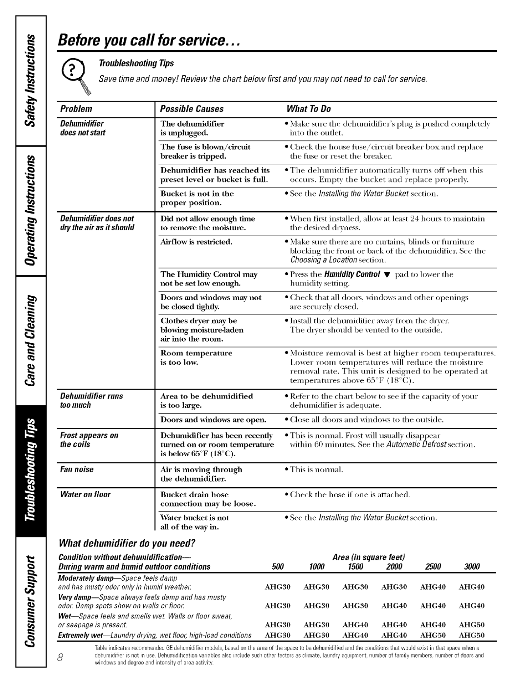 GE AHG40LH, AHG30LH, AHG50LH manual Before you call for service, What dehumidifier do you need? 