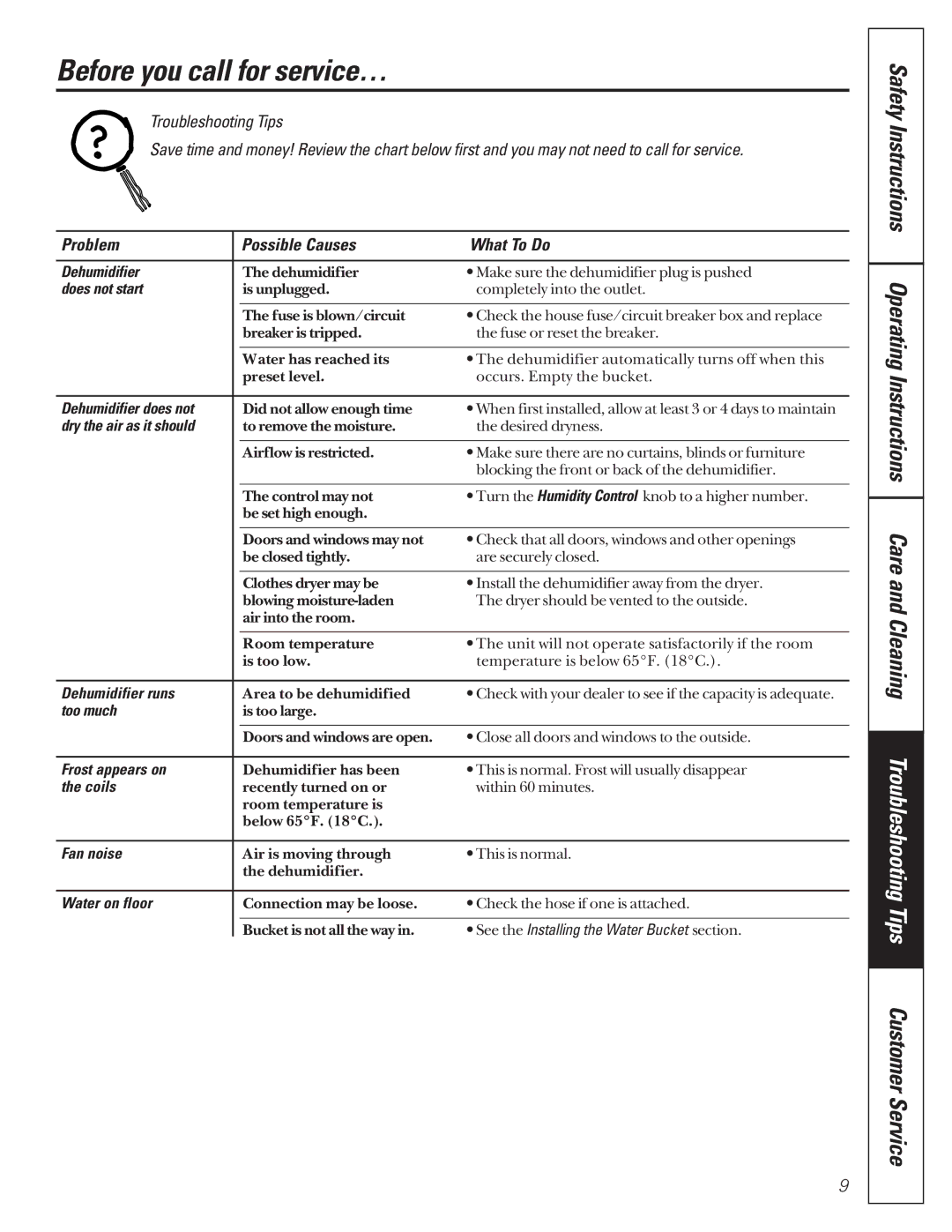 GE AHG50, AHG25, AHG40 owner manual Before you call for service… 