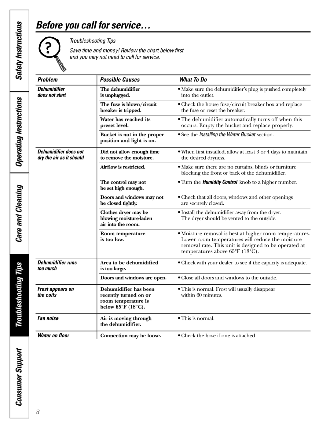 GE AHG50 owner manual Before you call for service… 