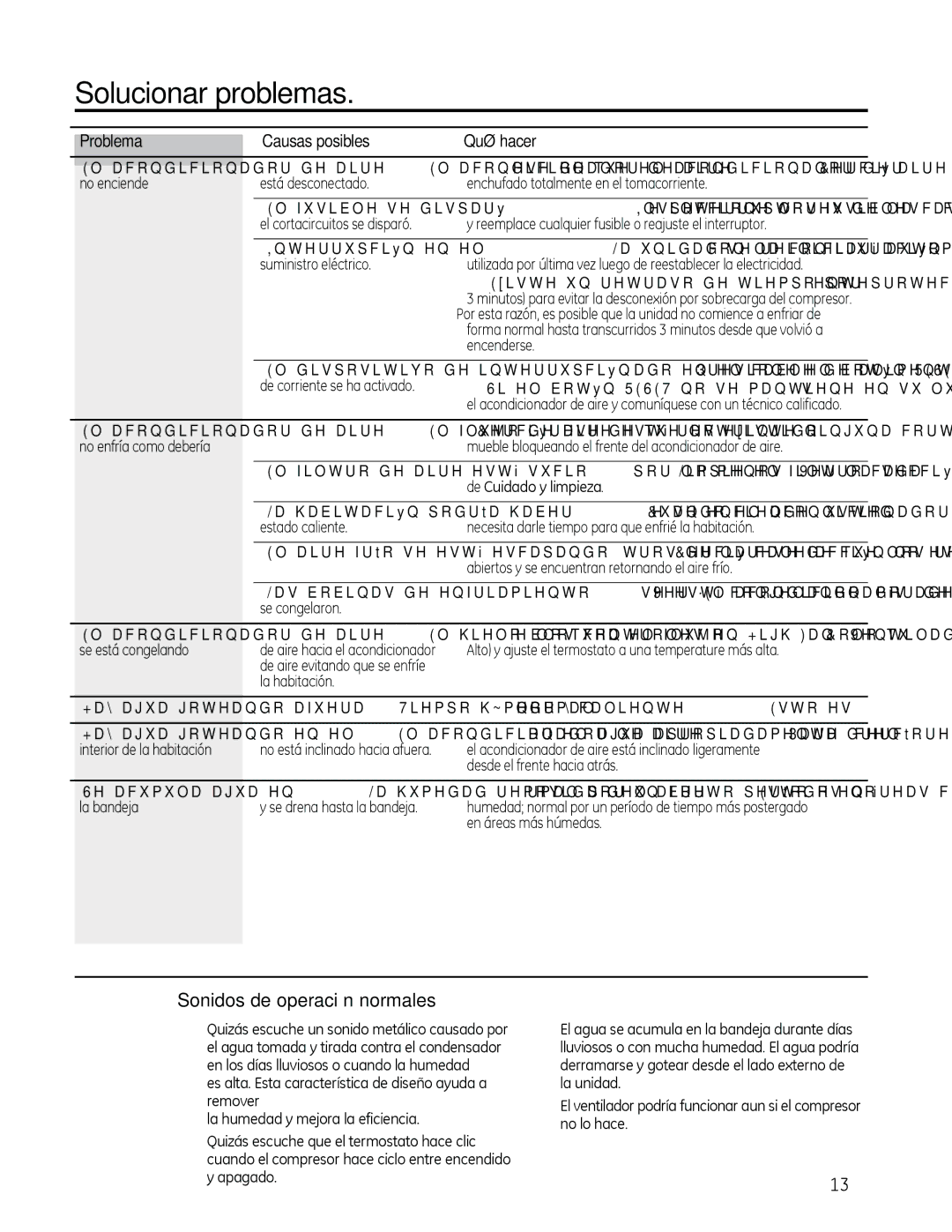 GE AHM18 operating instructions Solucionar problemas, Sonidos de operación normales, Problema Causas posibles Qué hacer 