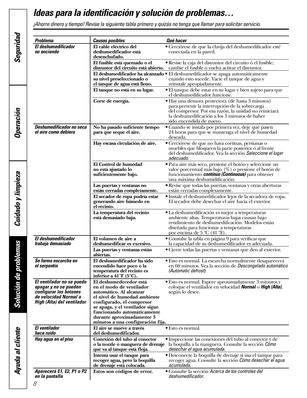 GE AHM30, AHM40, AHM65* owner manual Ideas para la identificación y solución de problemas… 