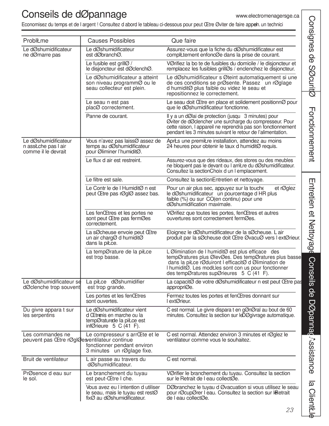 GE AHR50, AHR65, AHR40, AHW65, AHW30, AHR30, AHW50, AHH50 manual Conseils de dépannage… 