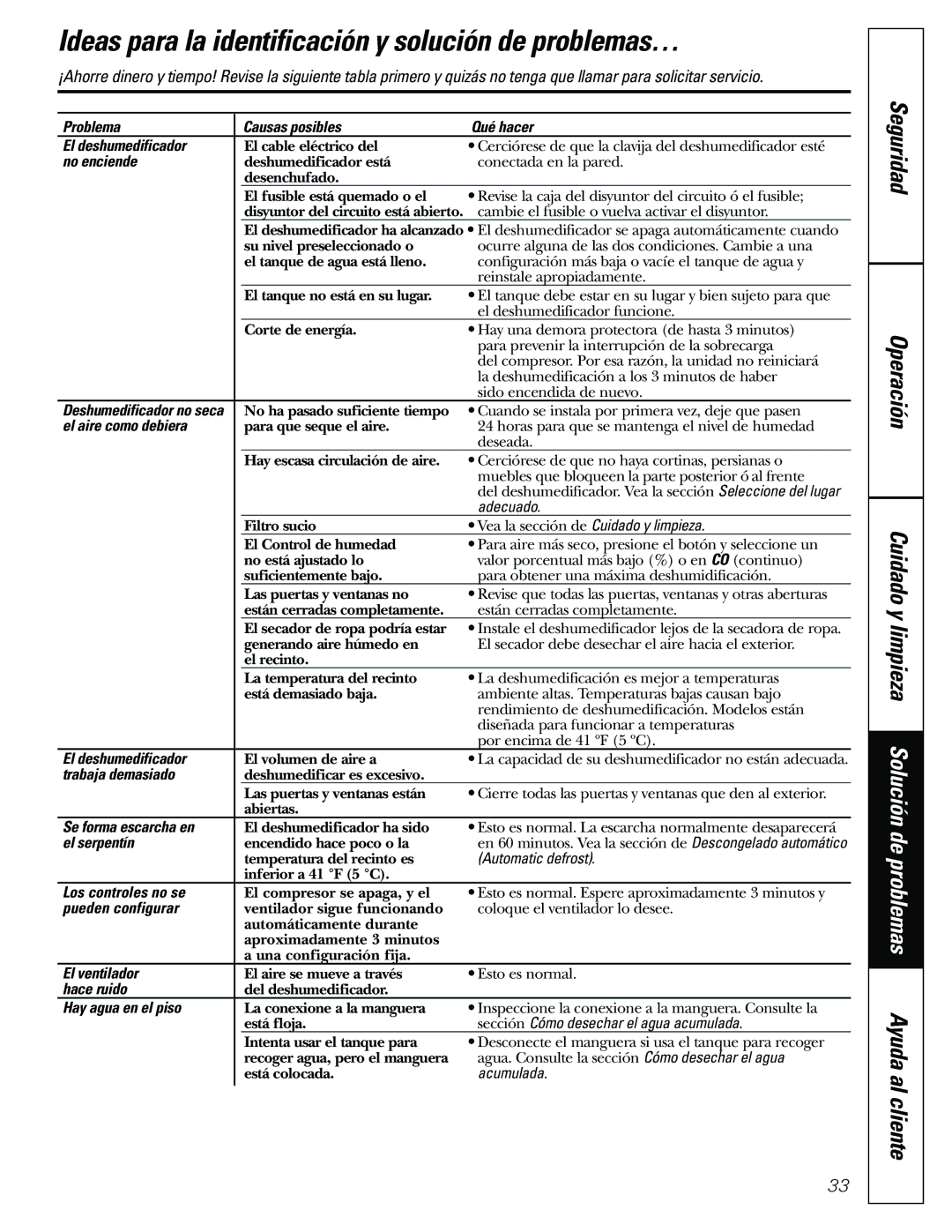 GE AHR40, AHR65, AHW65, AHW30, AHR30, AHW50, AHH50, AHR50 manual Ideas para la identificación y solución de problemas… 