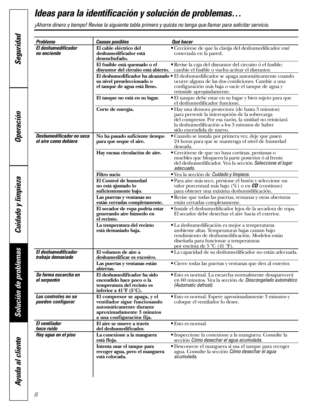 GE AHW30 owner manual Ideas para la identificación y solución de problemas… 